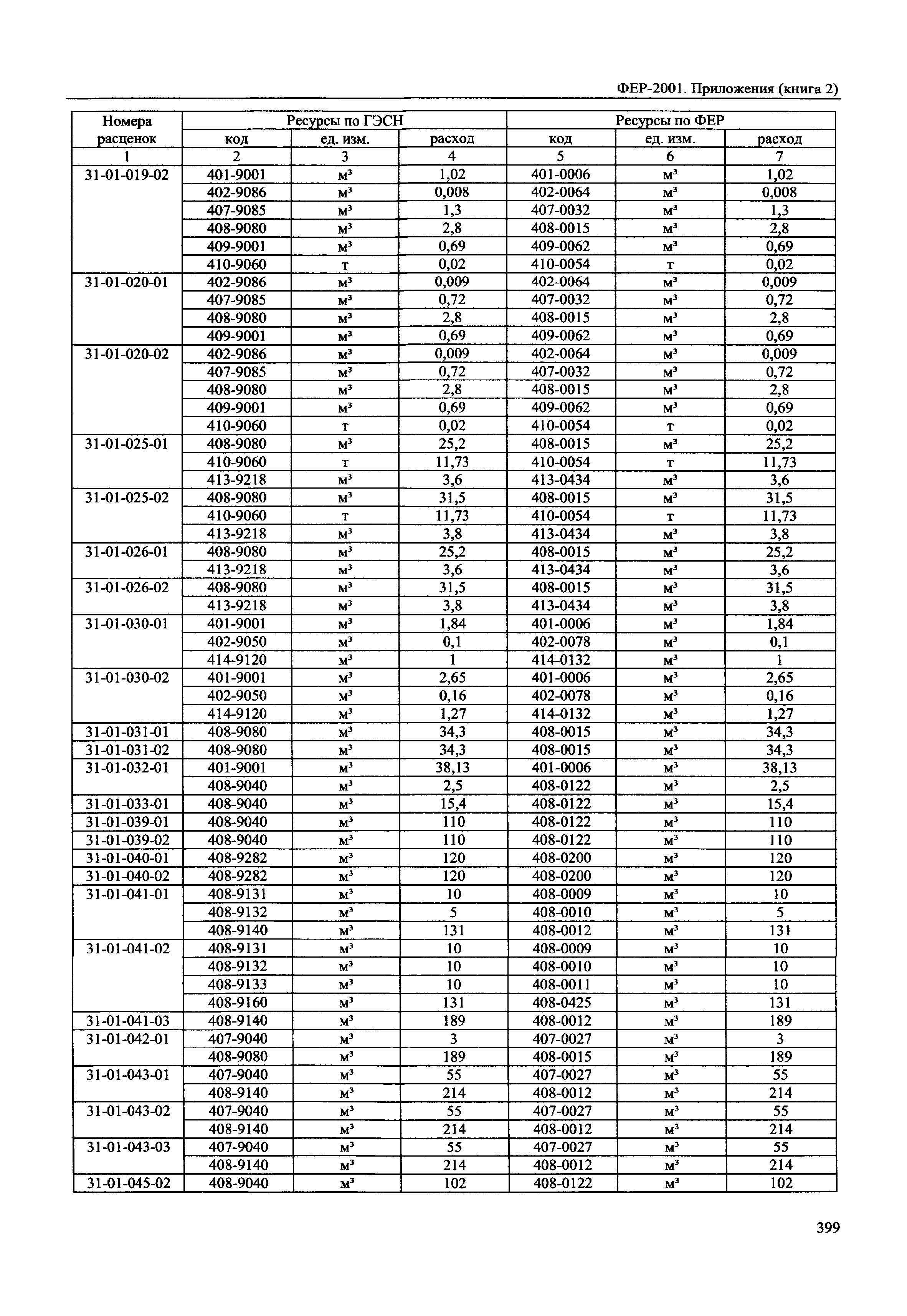 ФЕР 81-02-Пр(2)-2001