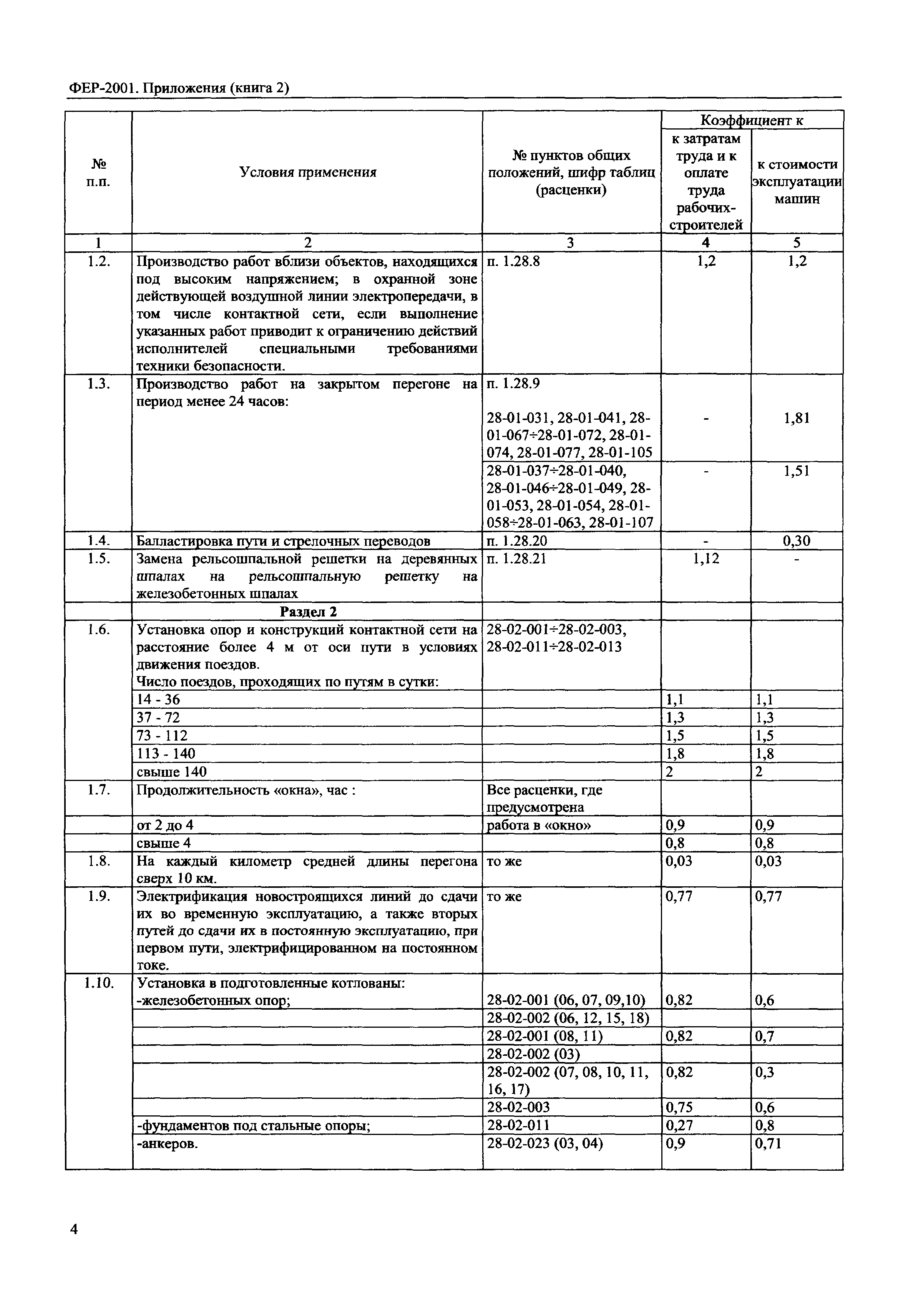 ФЕР 81-02-Пр(2)-2001