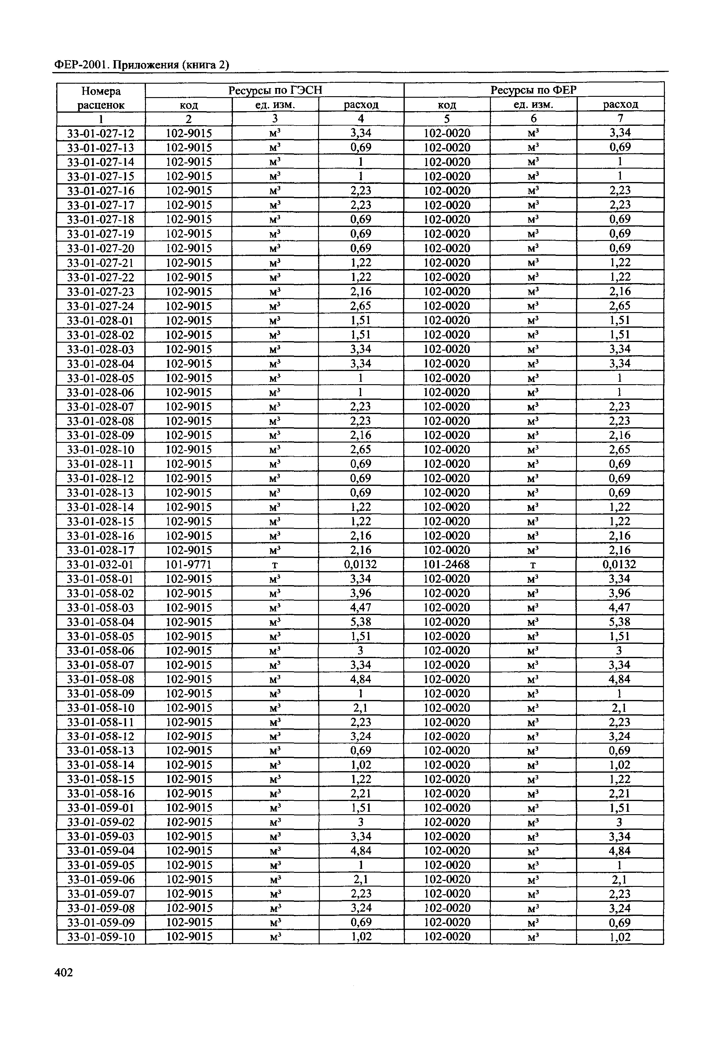 ФЕР 81-02-Пр(2)-2001