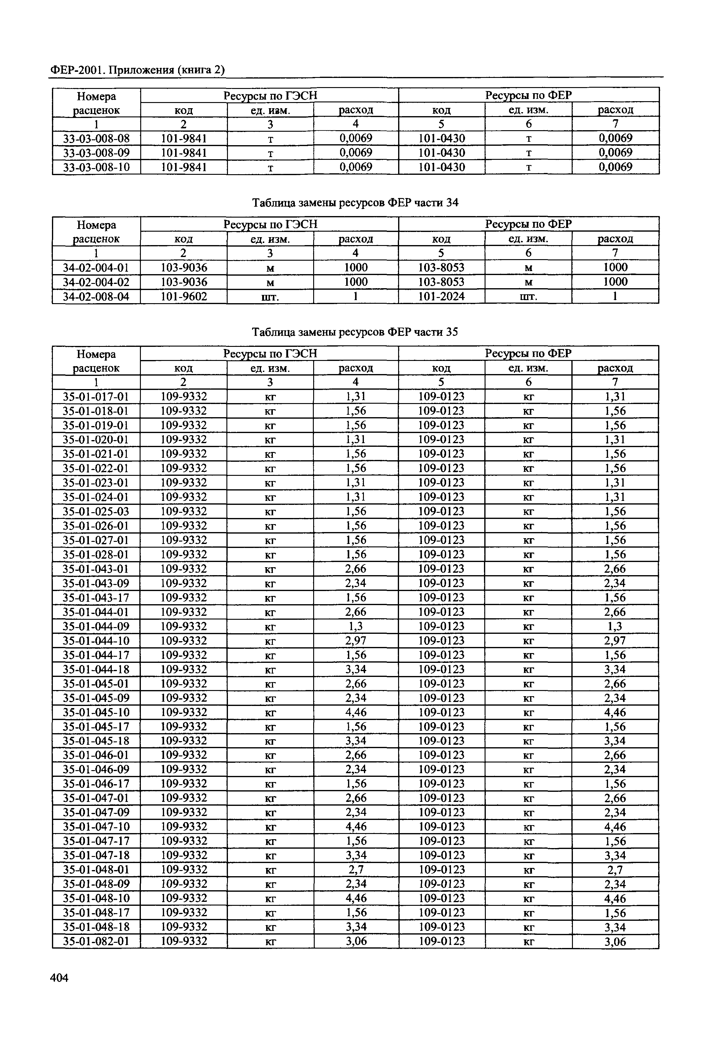 ФЕР 81-02-Пр(2)-2001