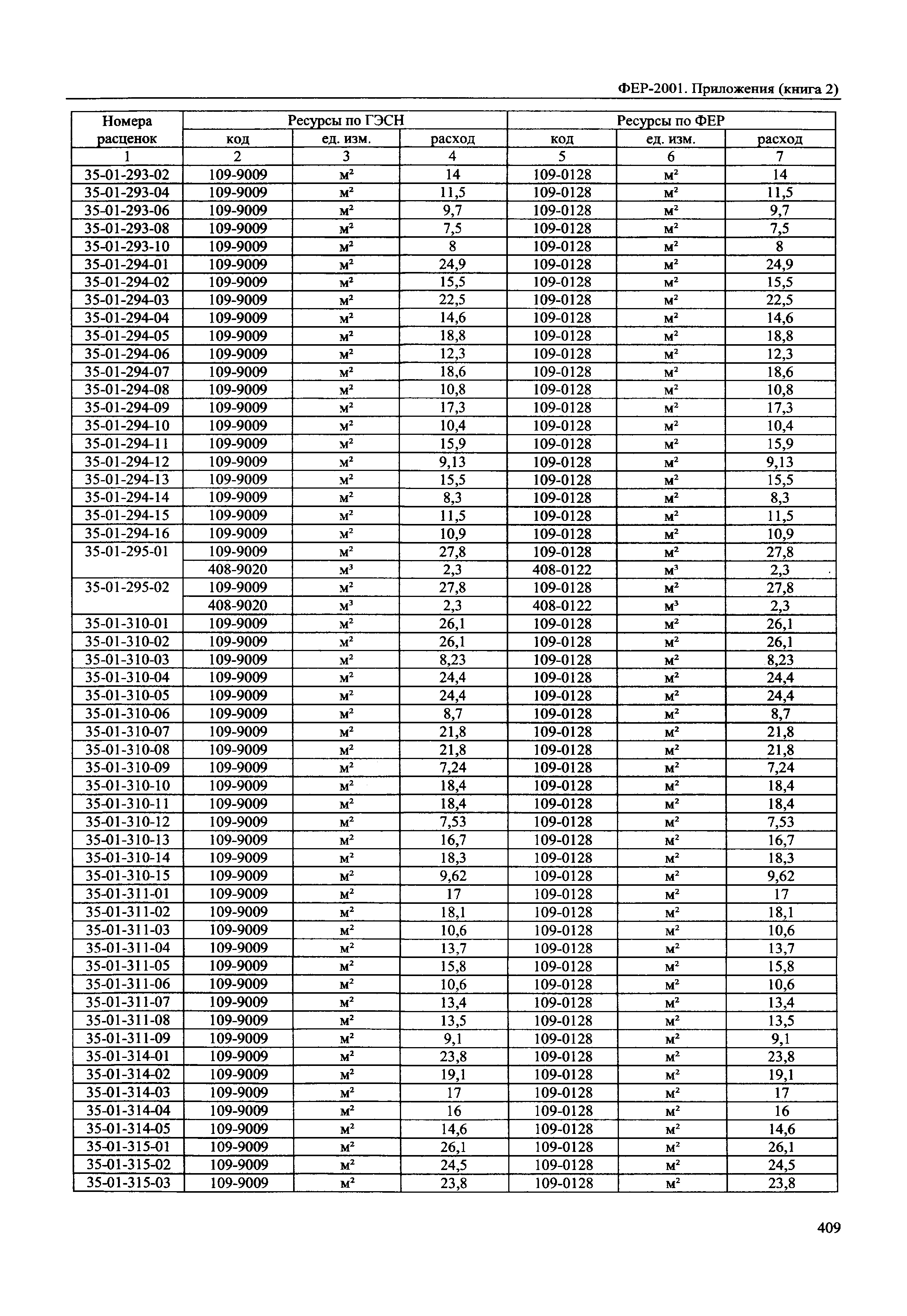 ФЕР 81-02-Пр(2)-2001