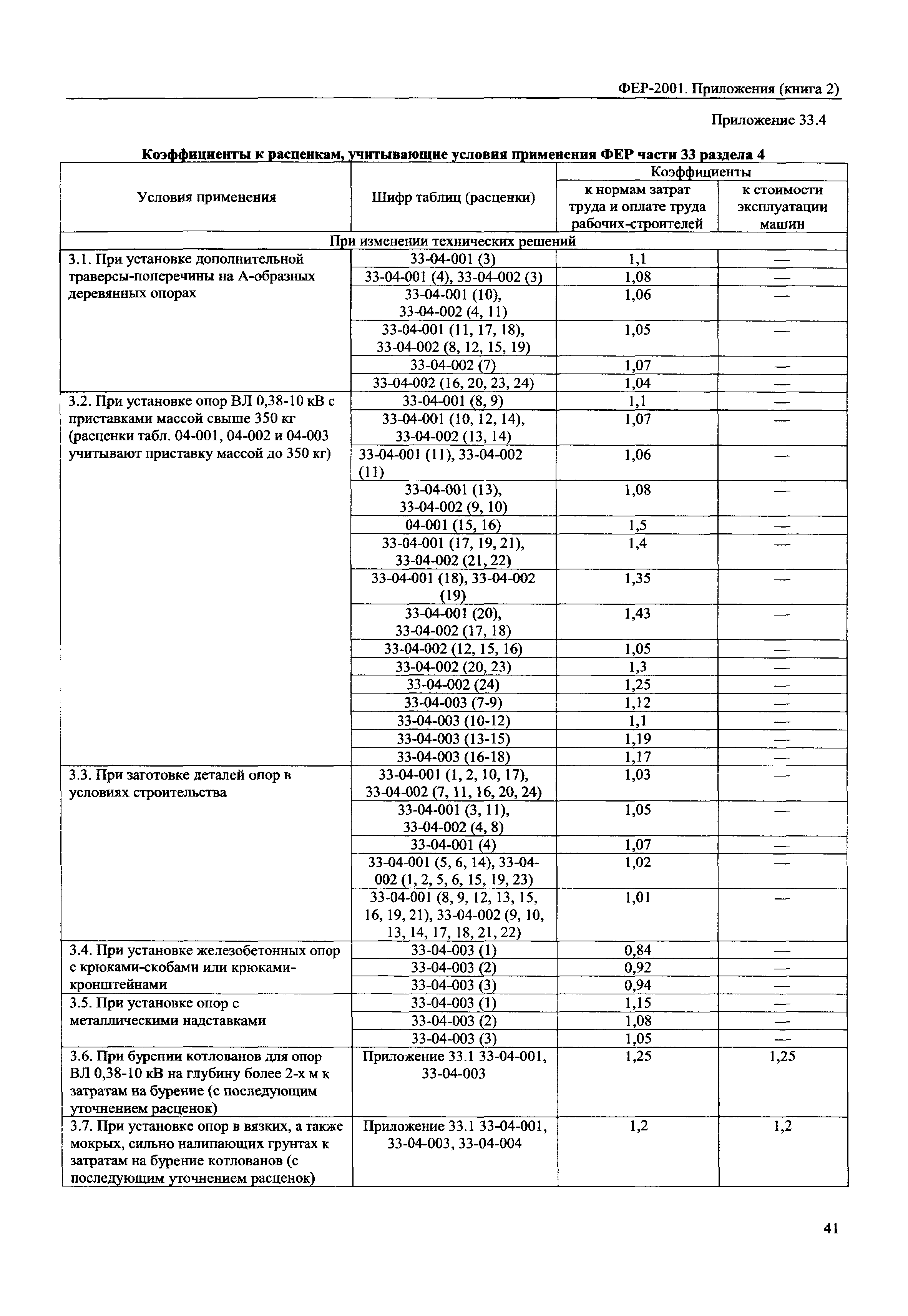 ФЕР 81-02-Пр(2)-2001