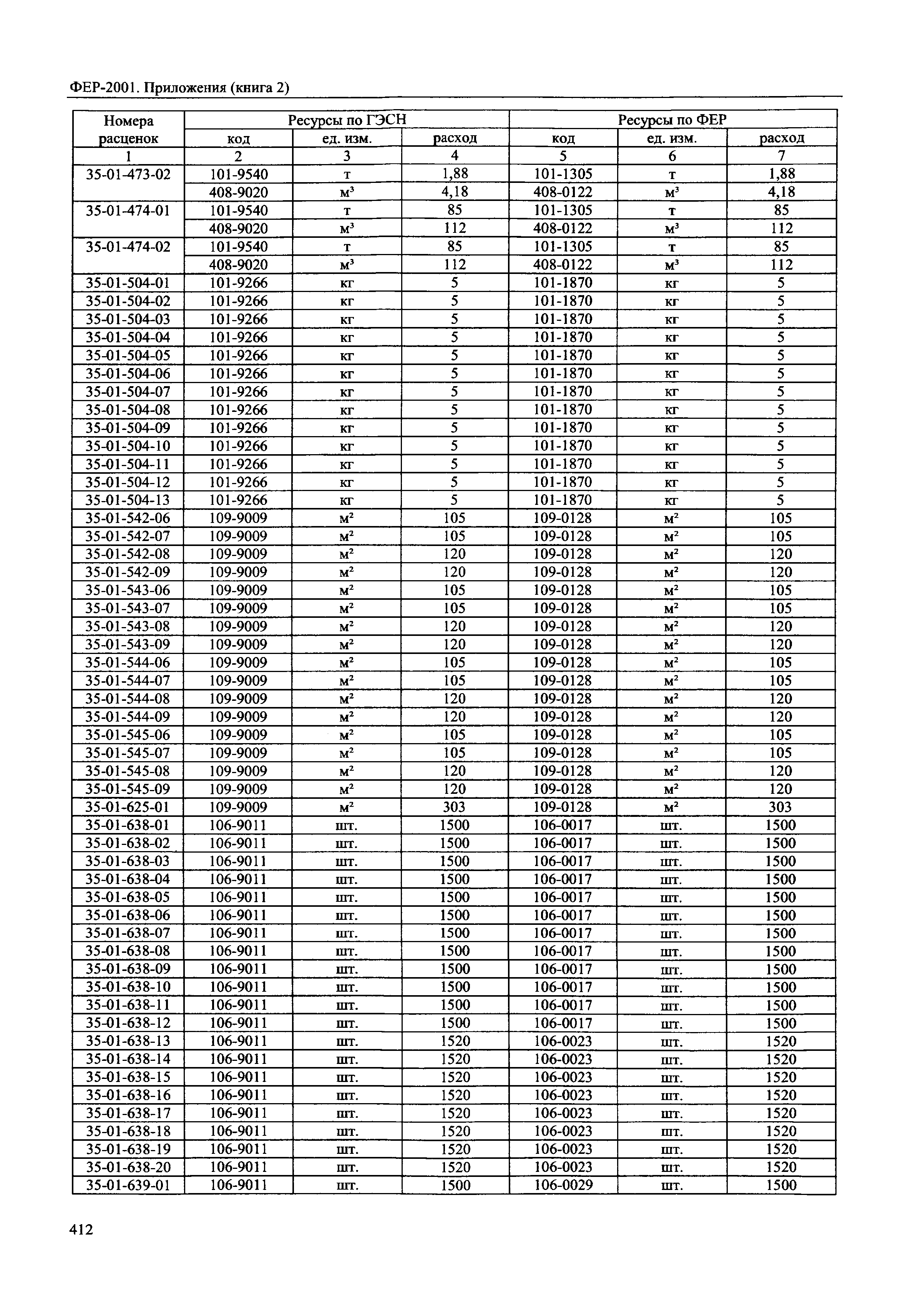 ФЕР 81-02-Пр(2)-2001