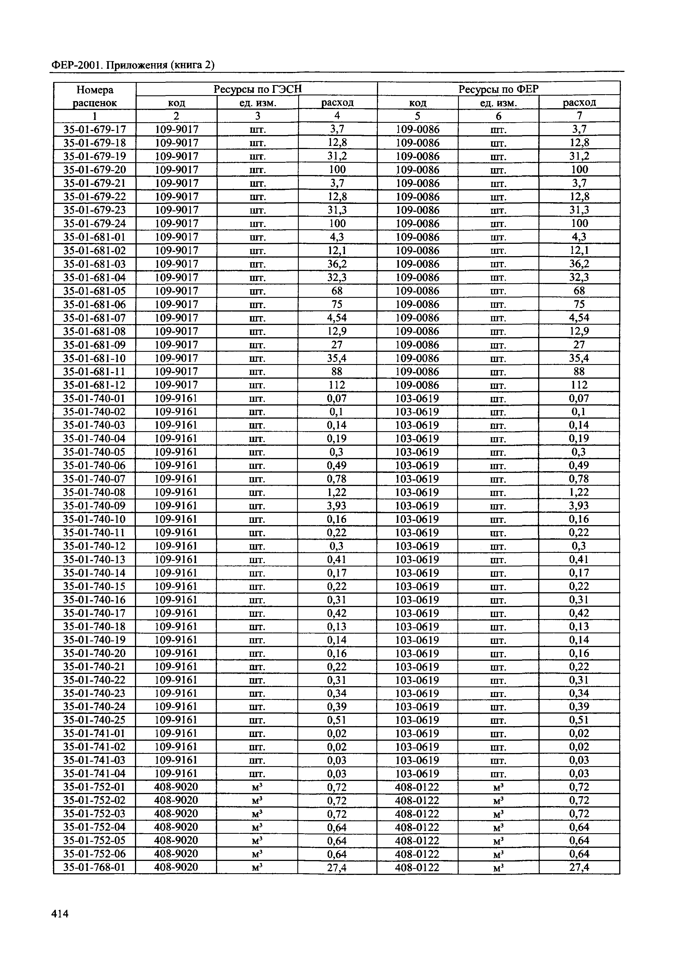 ФЕР 81-02-Пр(2)-2001