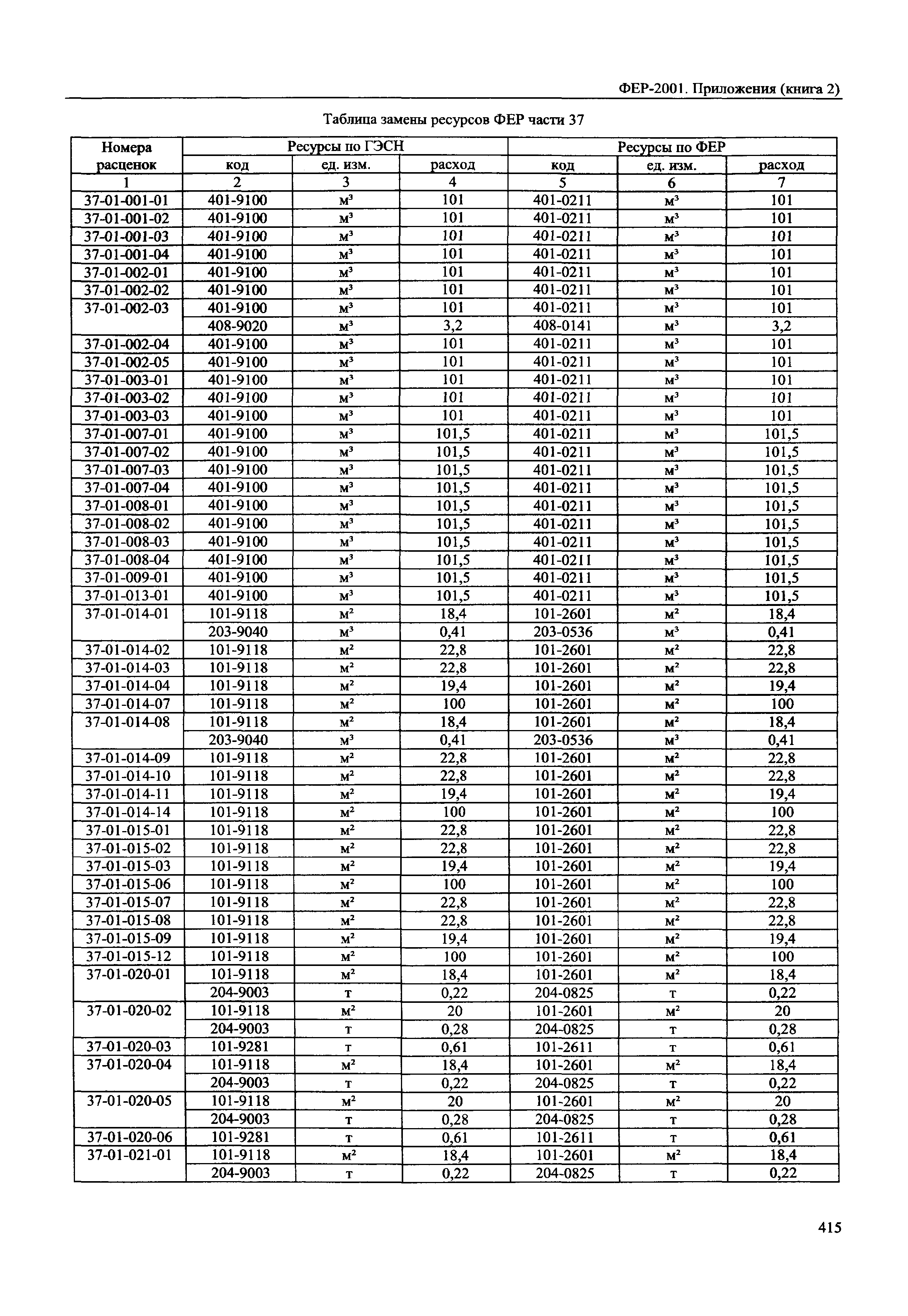 ФЕР 81-02-Пр(2)-2001