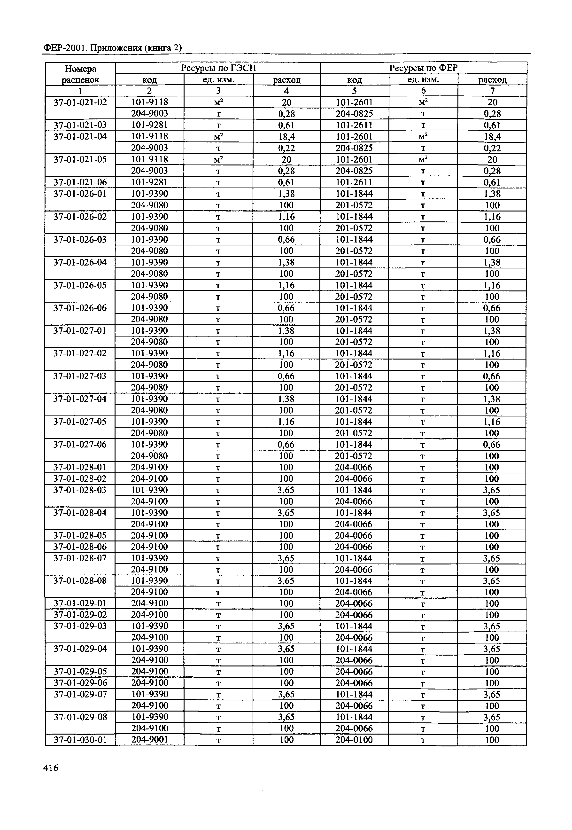 ФЕР 81-02-Пр(2)-2001