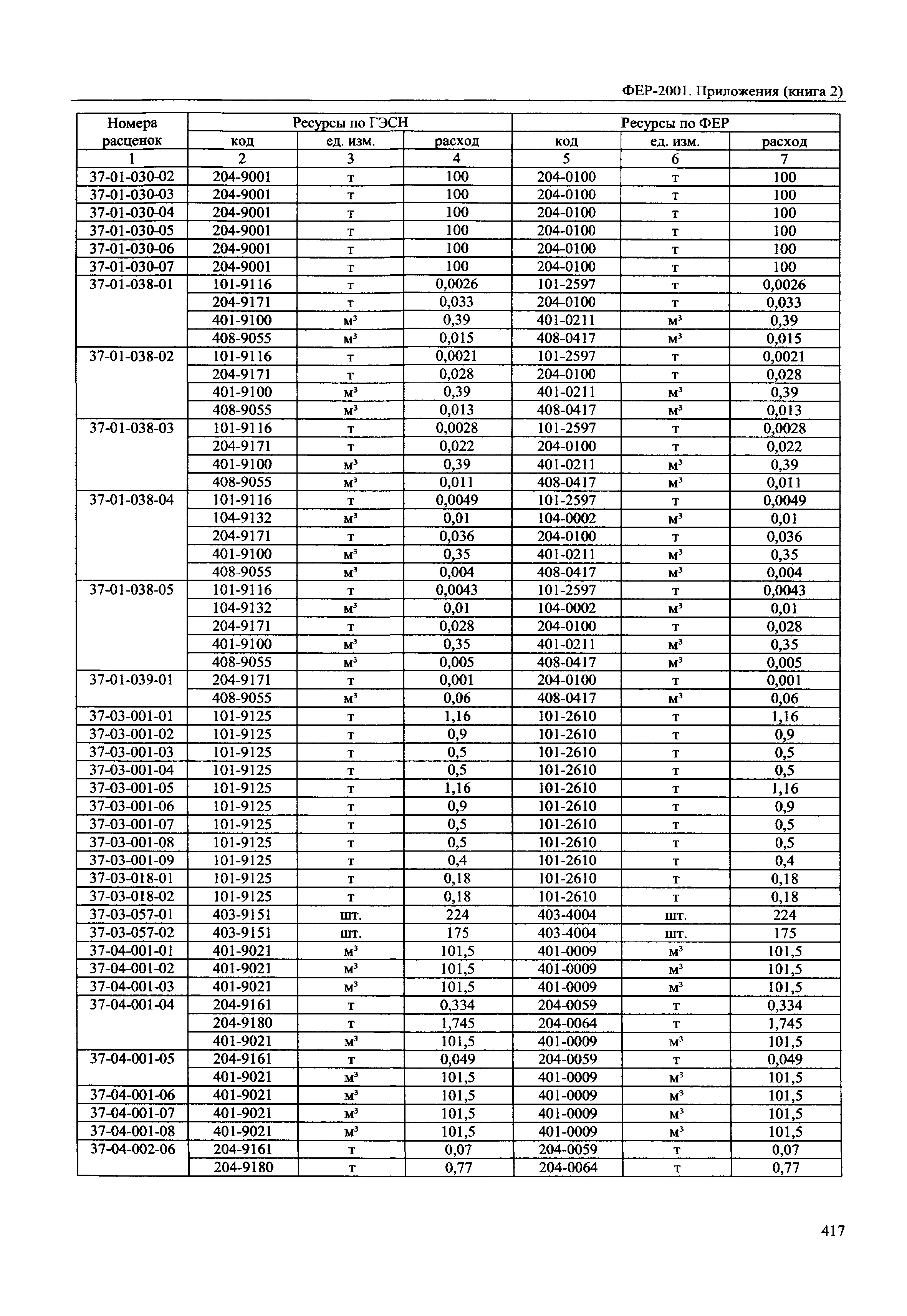 ФЕР 81-02-Пр(2)-2001