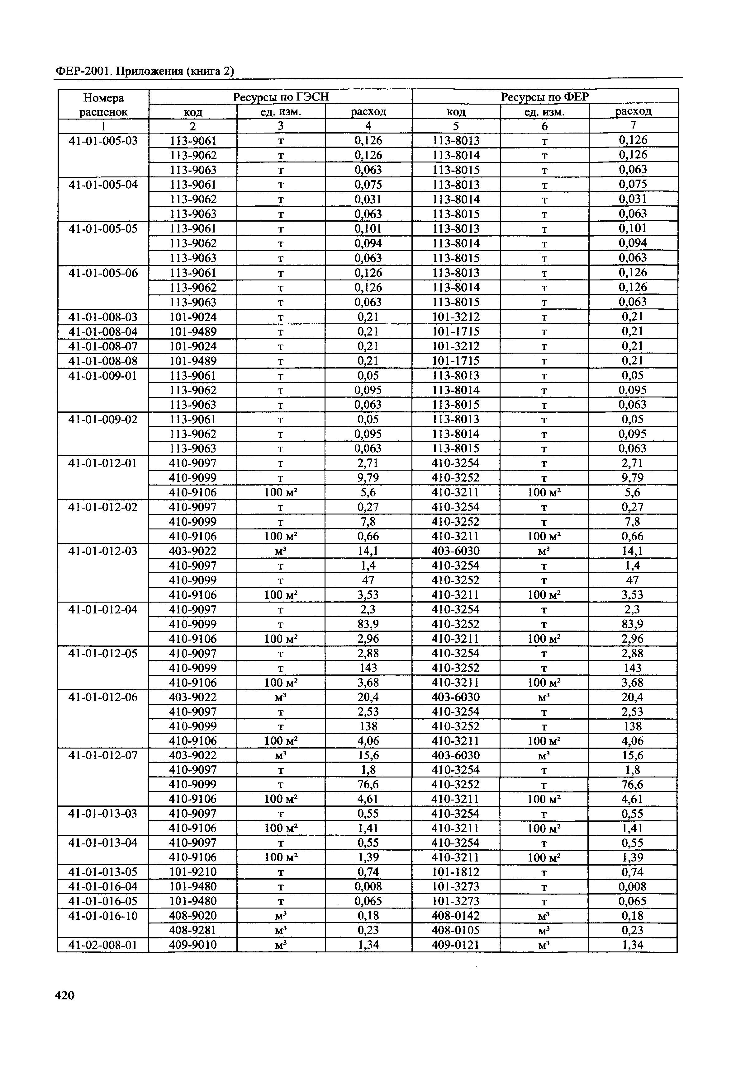 ФЕР 81-02-Пр(2)-2001