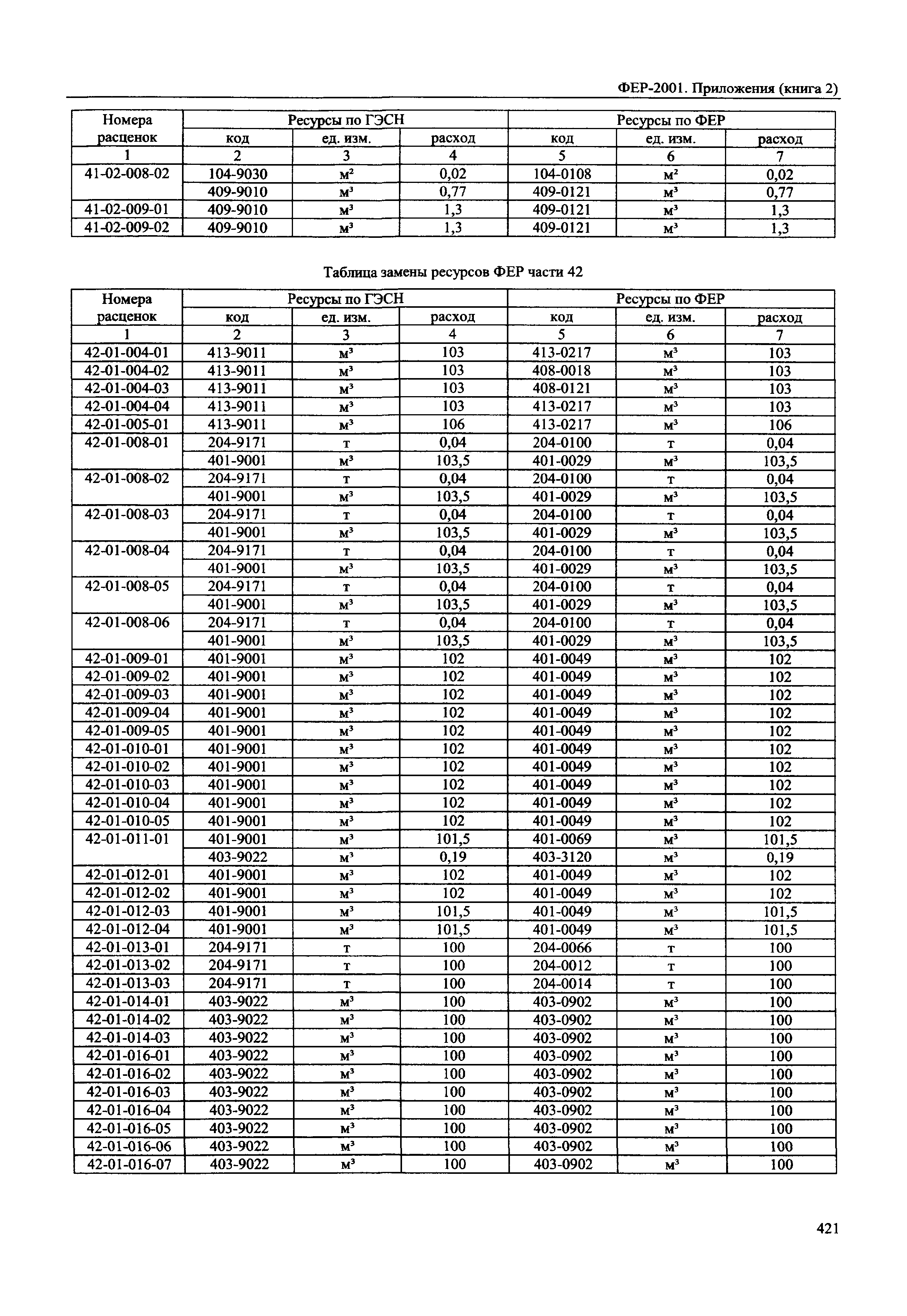 ФЕР 81-02-Пр(2)-2001