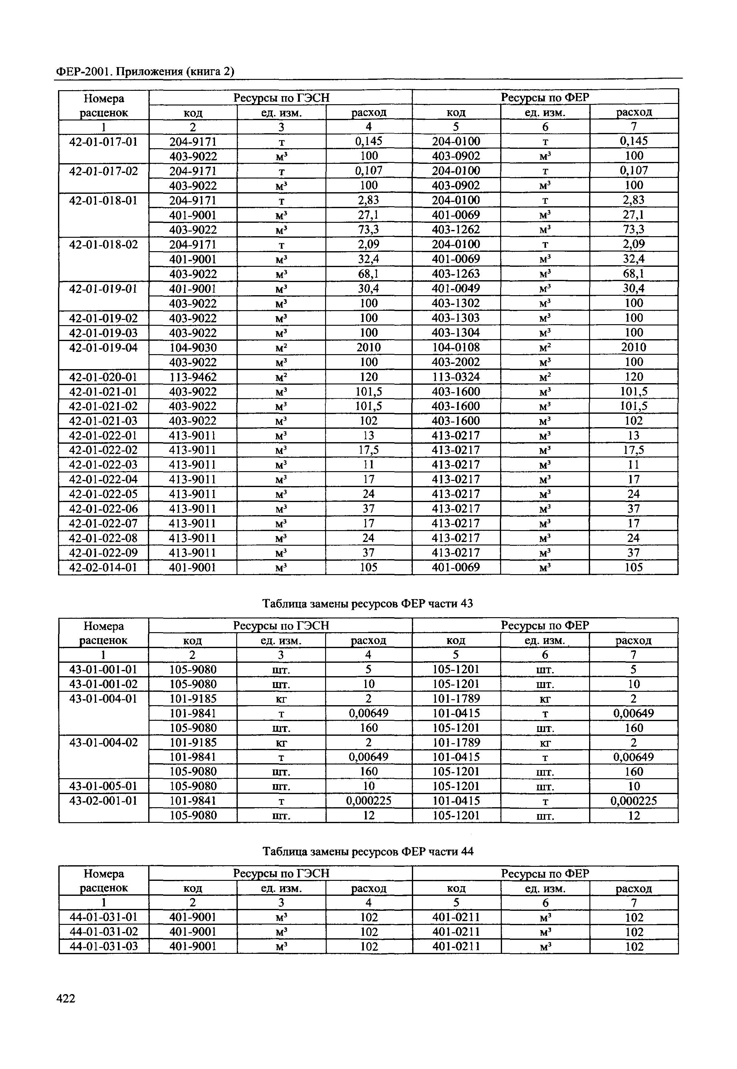 ФЕР 81-02-Пр(2)-2001