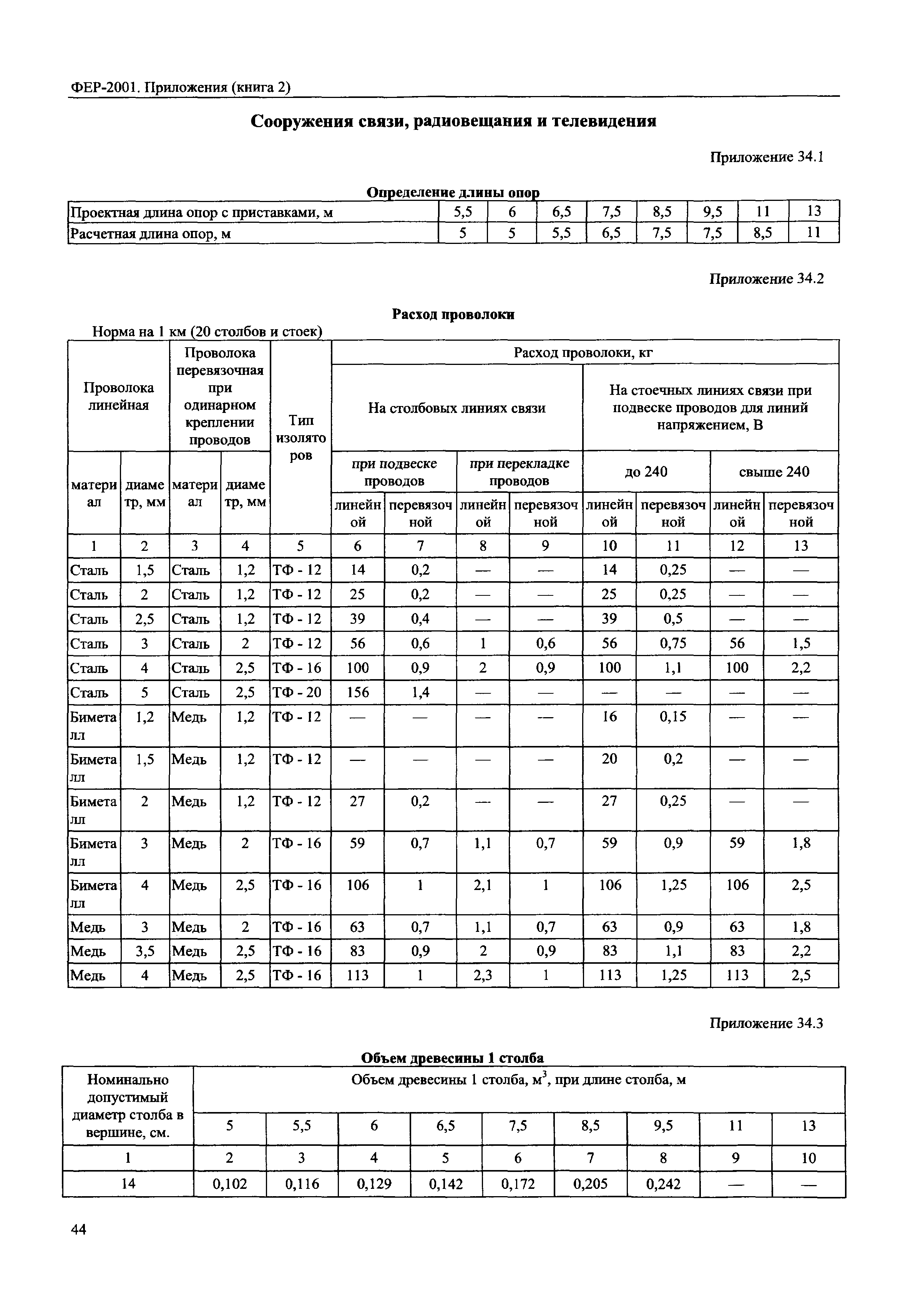 ФЕР 81-02-Пр(2)-2001