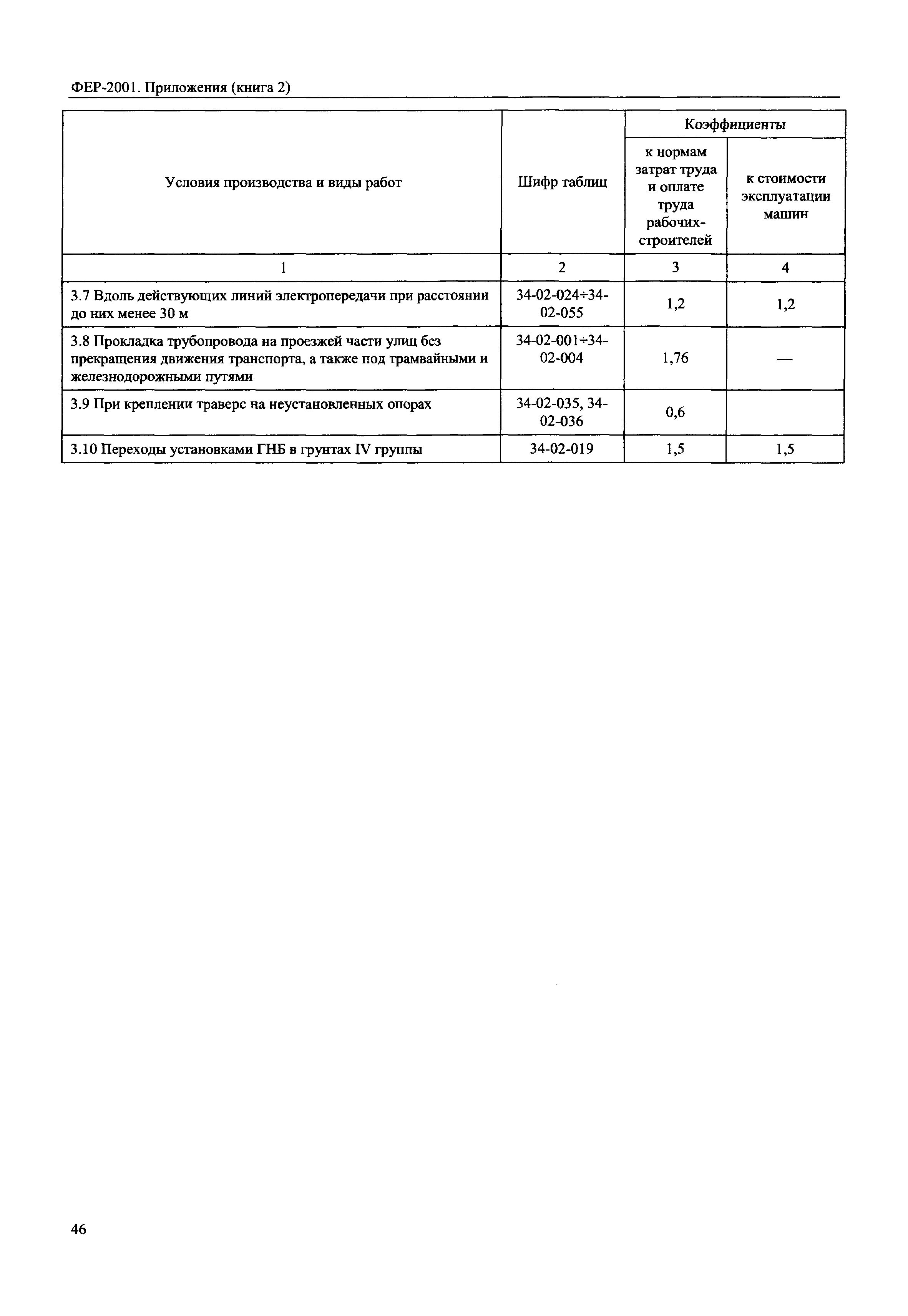 ФЕР 81-02-Пр(2)-2001