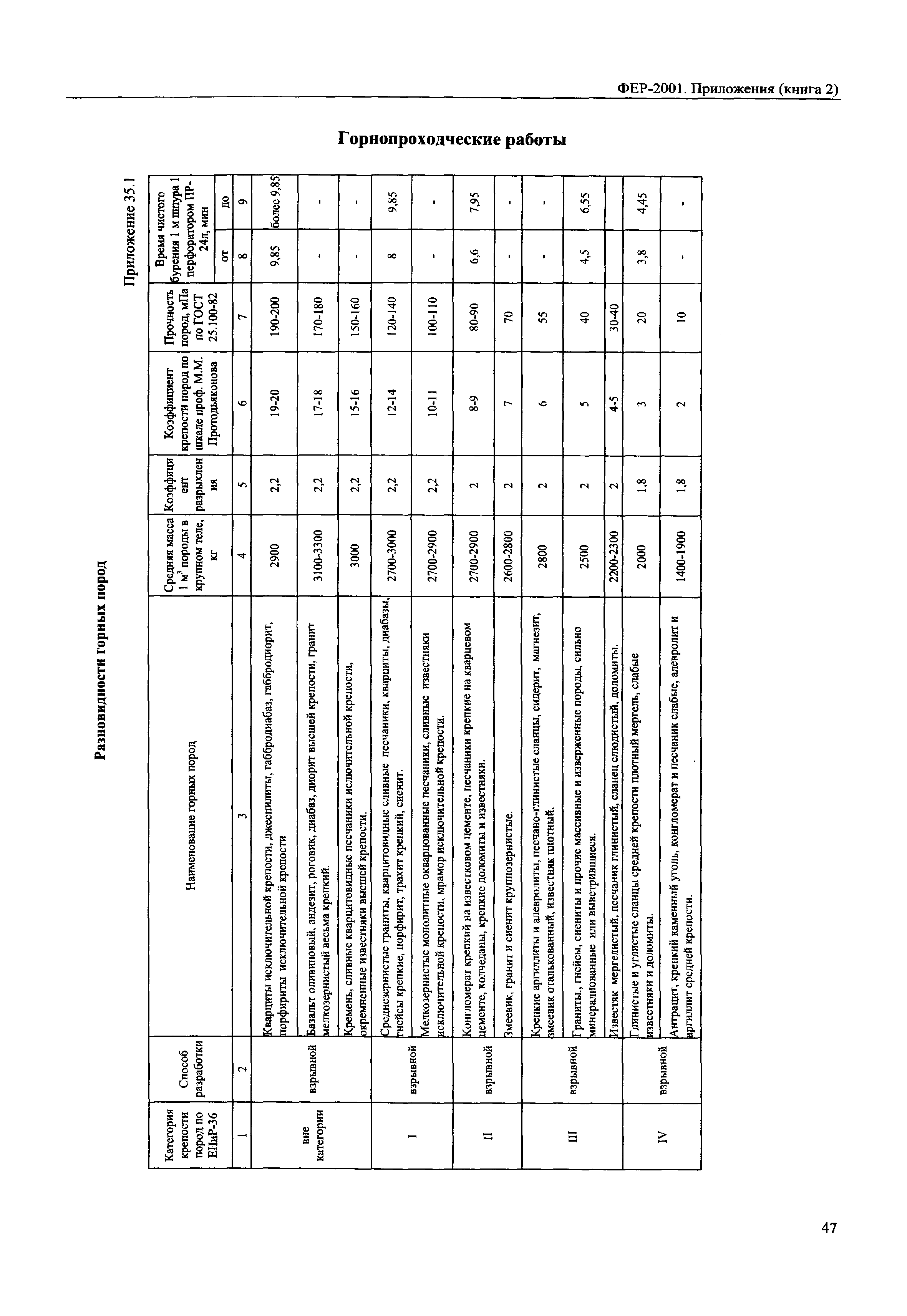 ФЕР 81-02-Пр(2)-2001