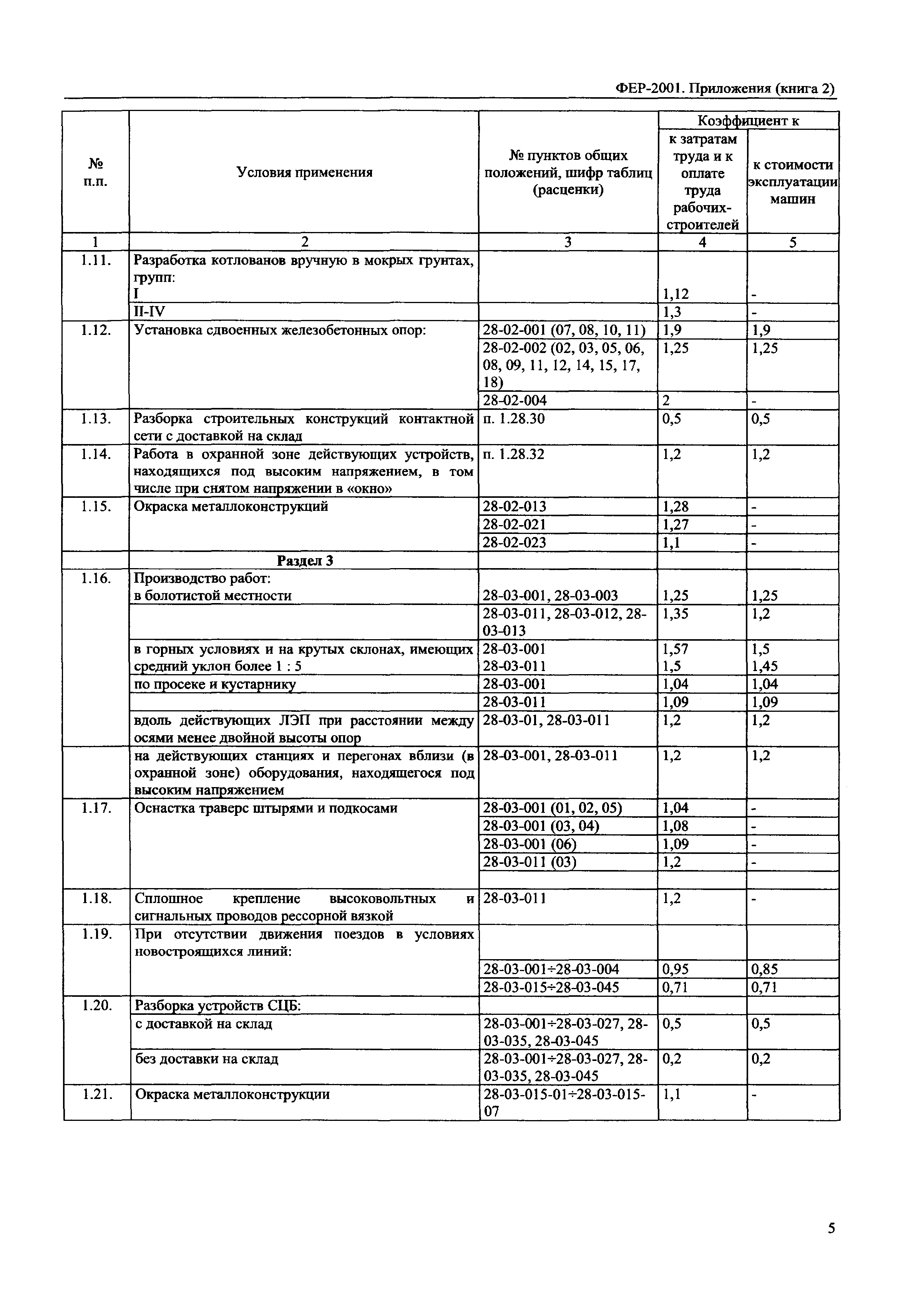 ФЕР 81-02-Пр(2)-2001