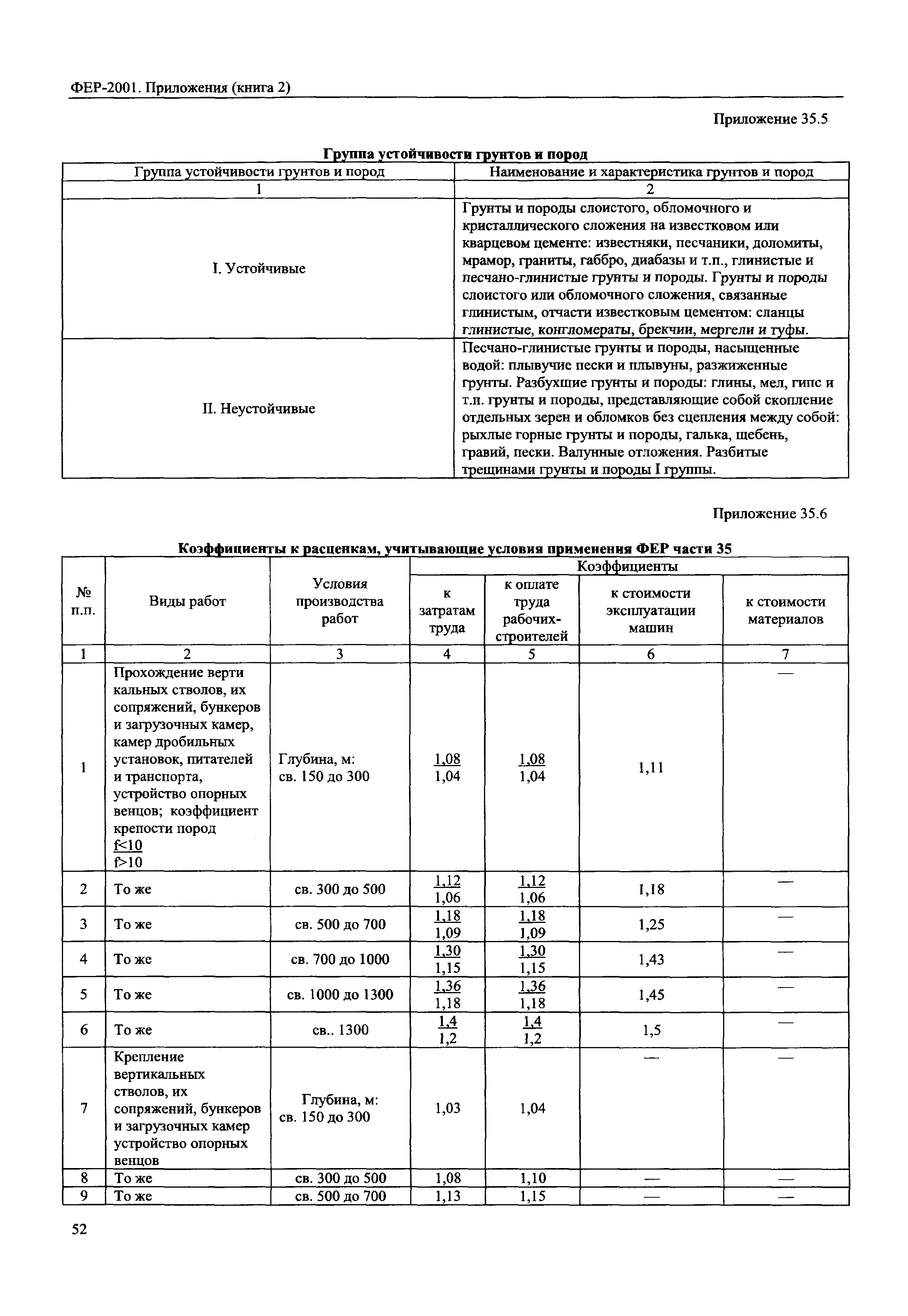 ФЕР 81-02-Пр(2)-2001