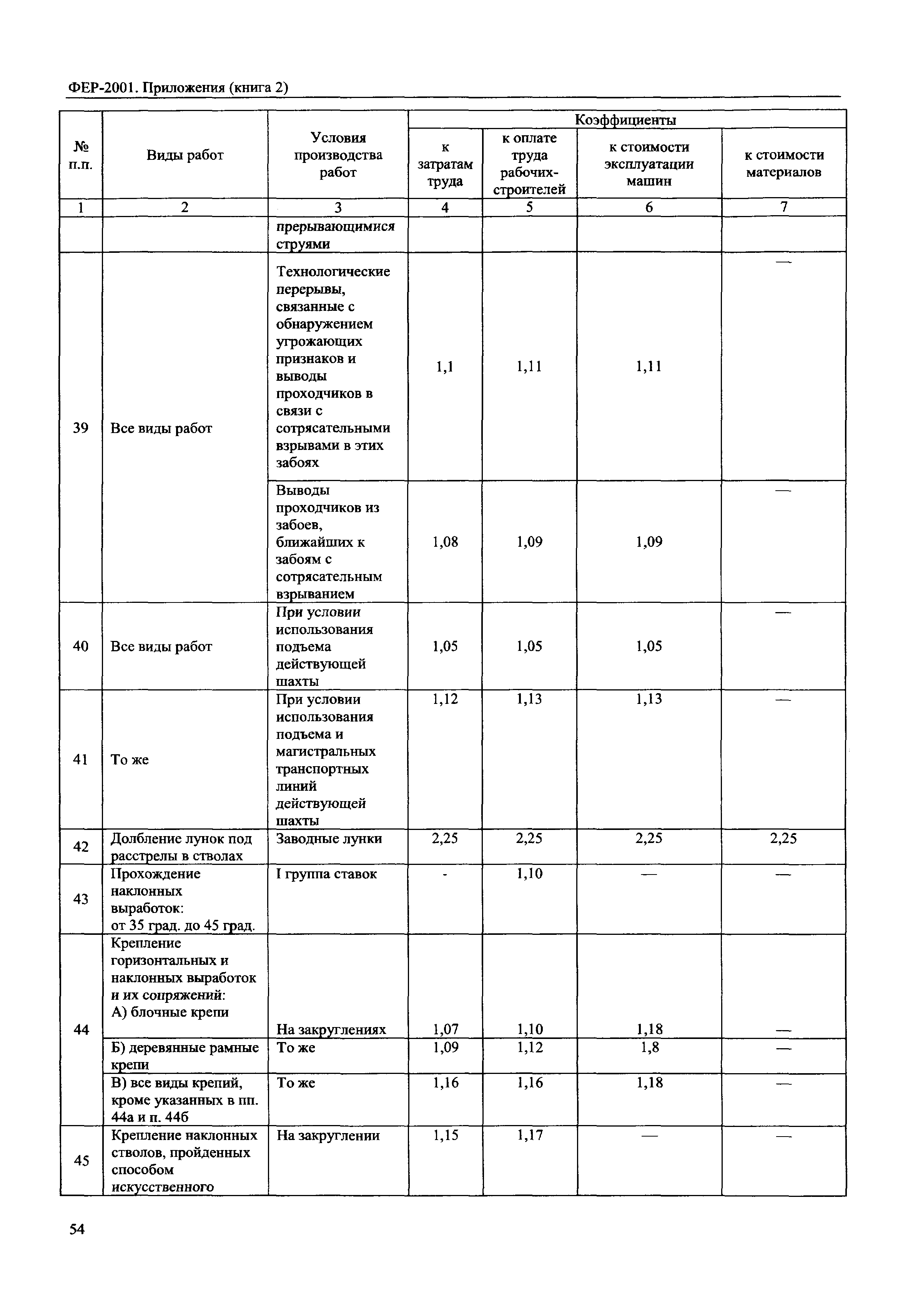 ФЕР 81-02-Пр(2)-2001