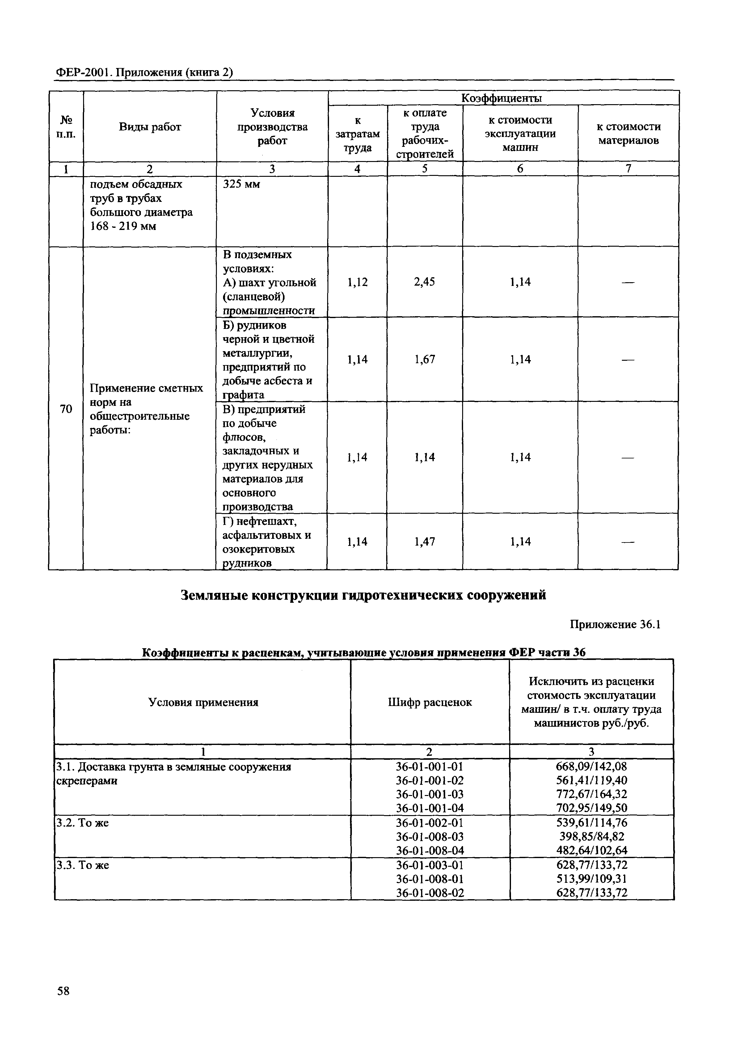 ФЕР 81-02-Пр(2)-2001