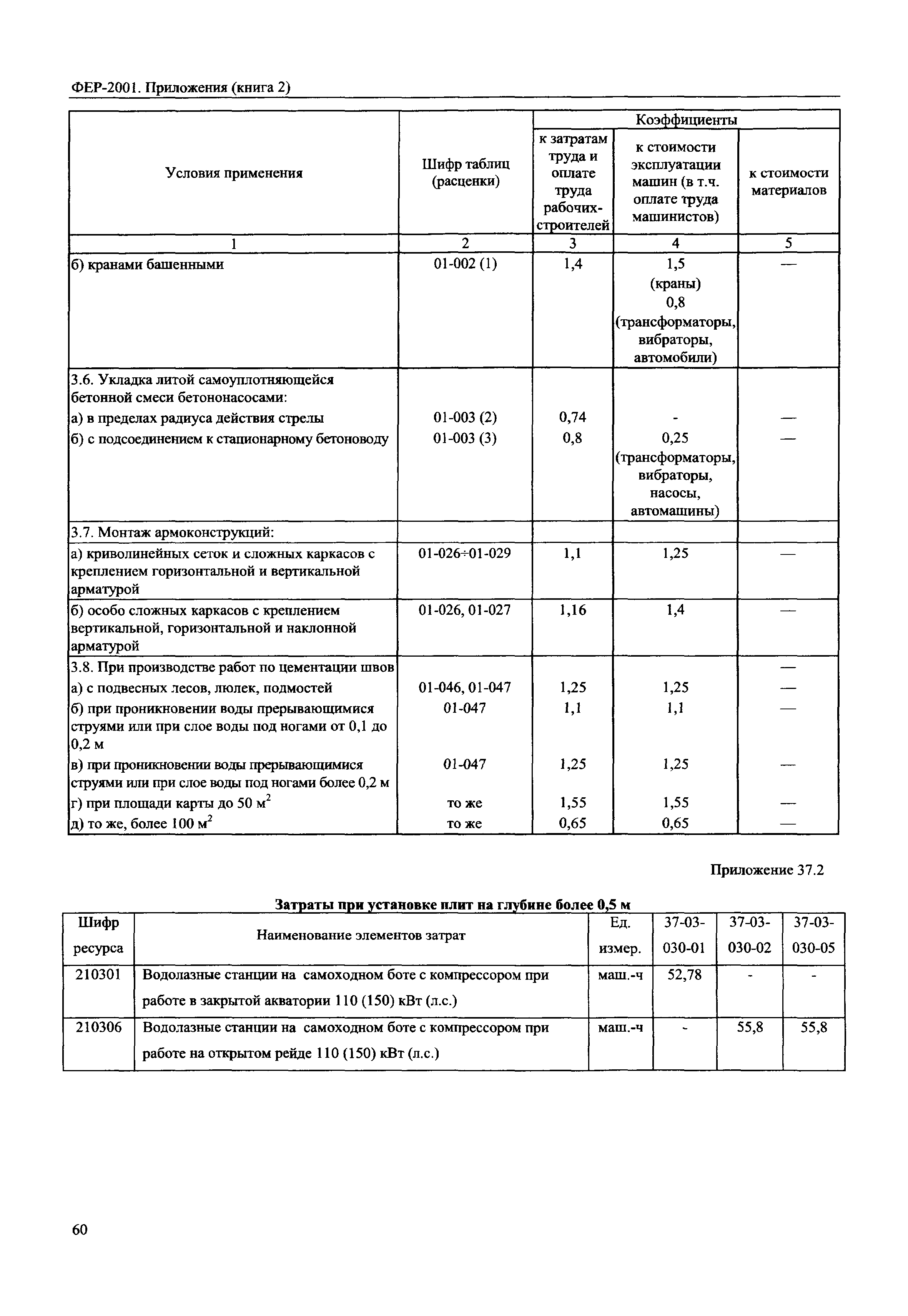 ФЕР 81-02-Пр(2)-2001