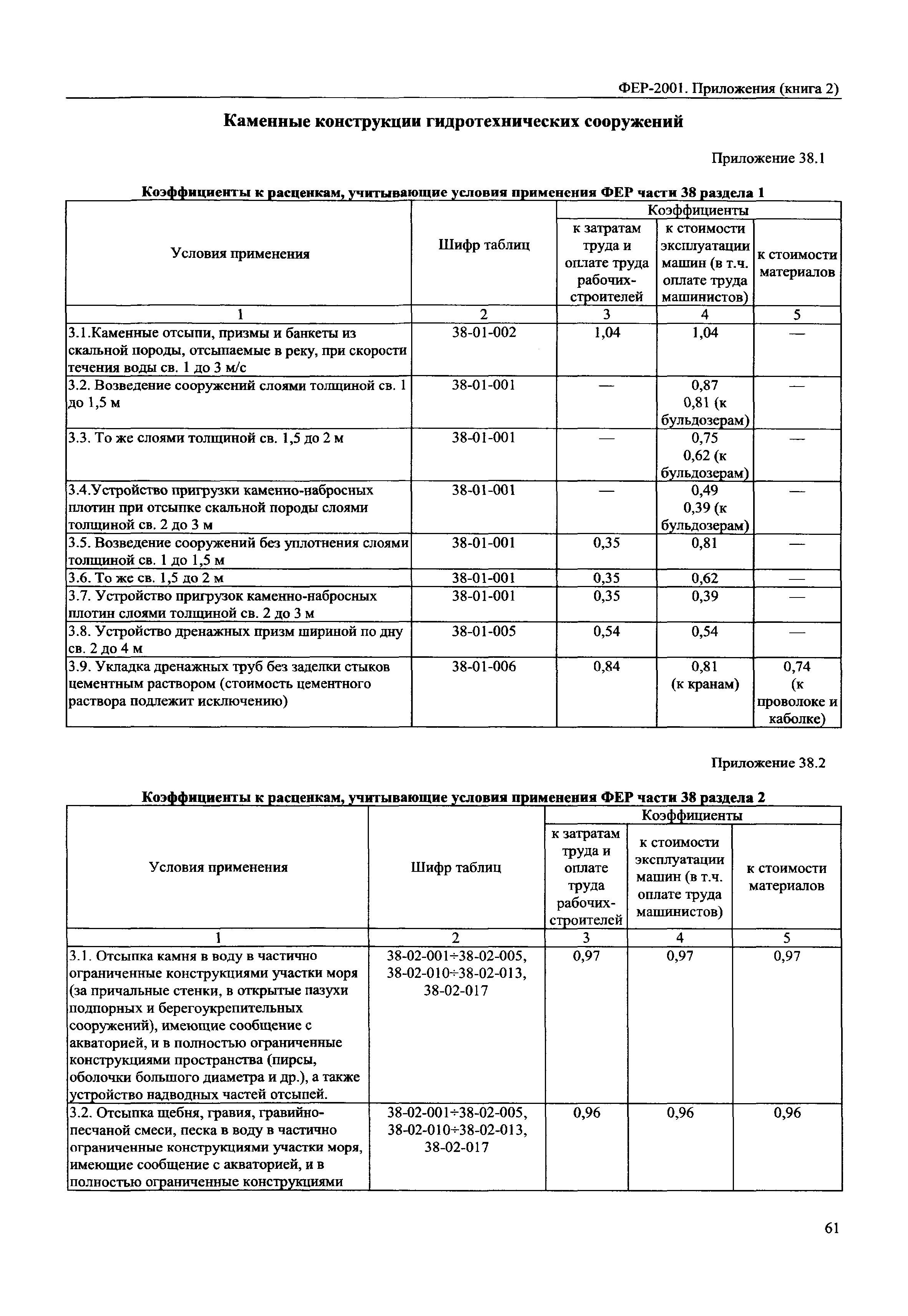 ФЕР 81-02-Пр(2)-2001