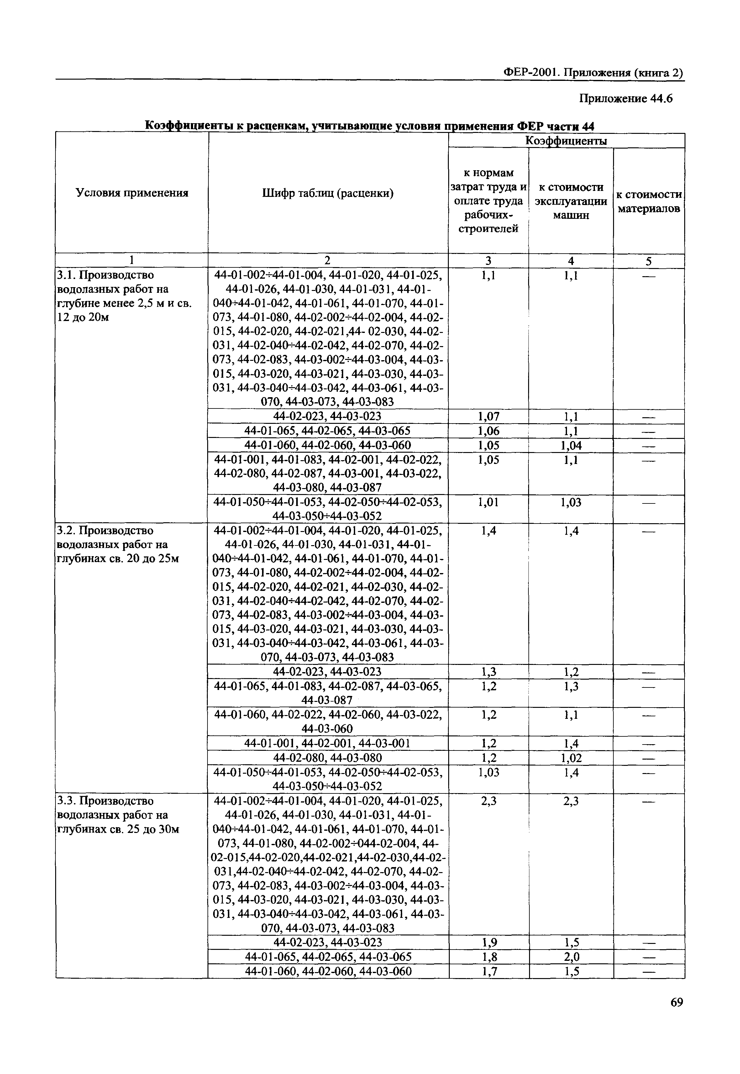 ФЕР 81-02-Пр(2)-2001