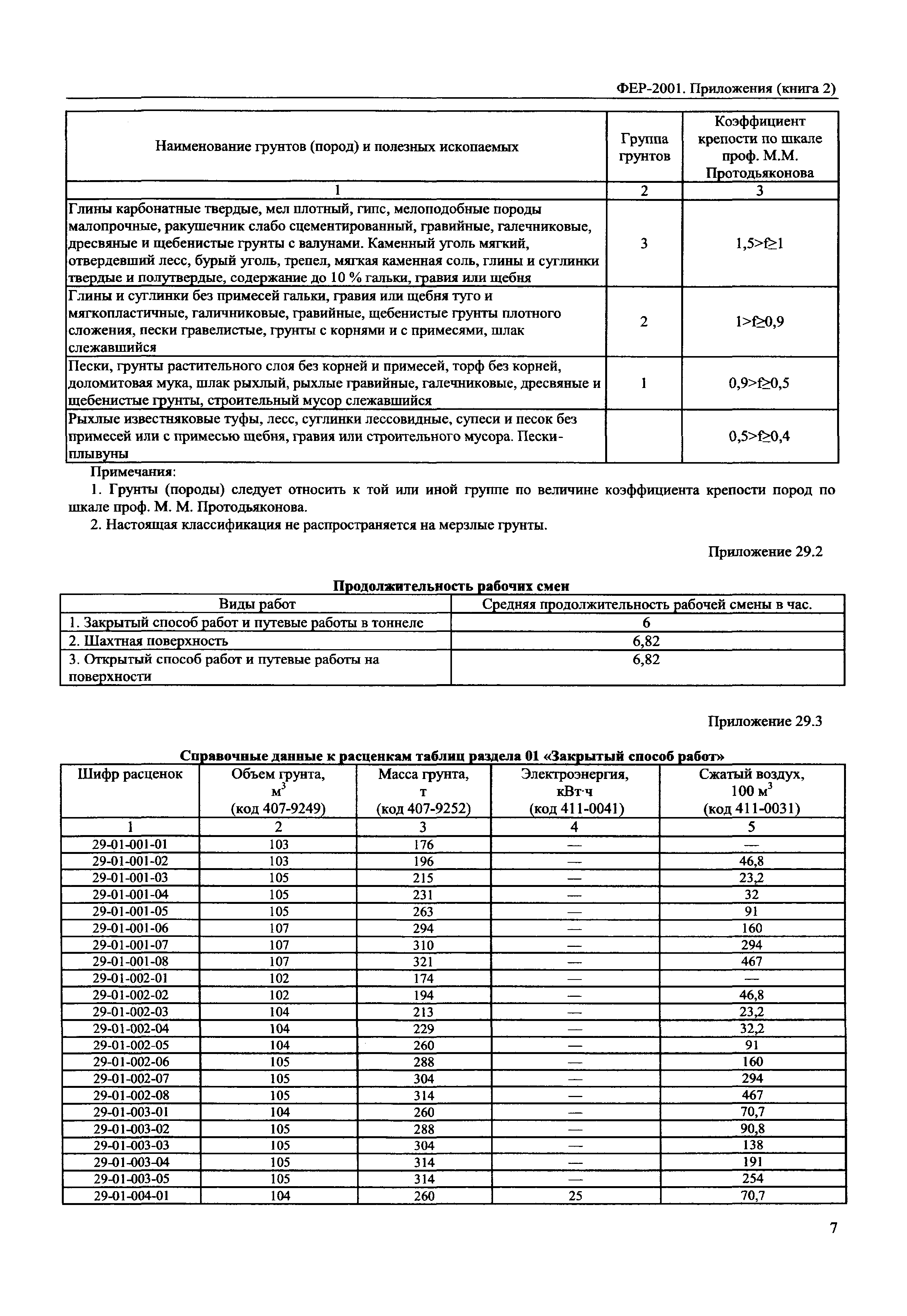 ФЕР 81-02-Пр(2)-2001