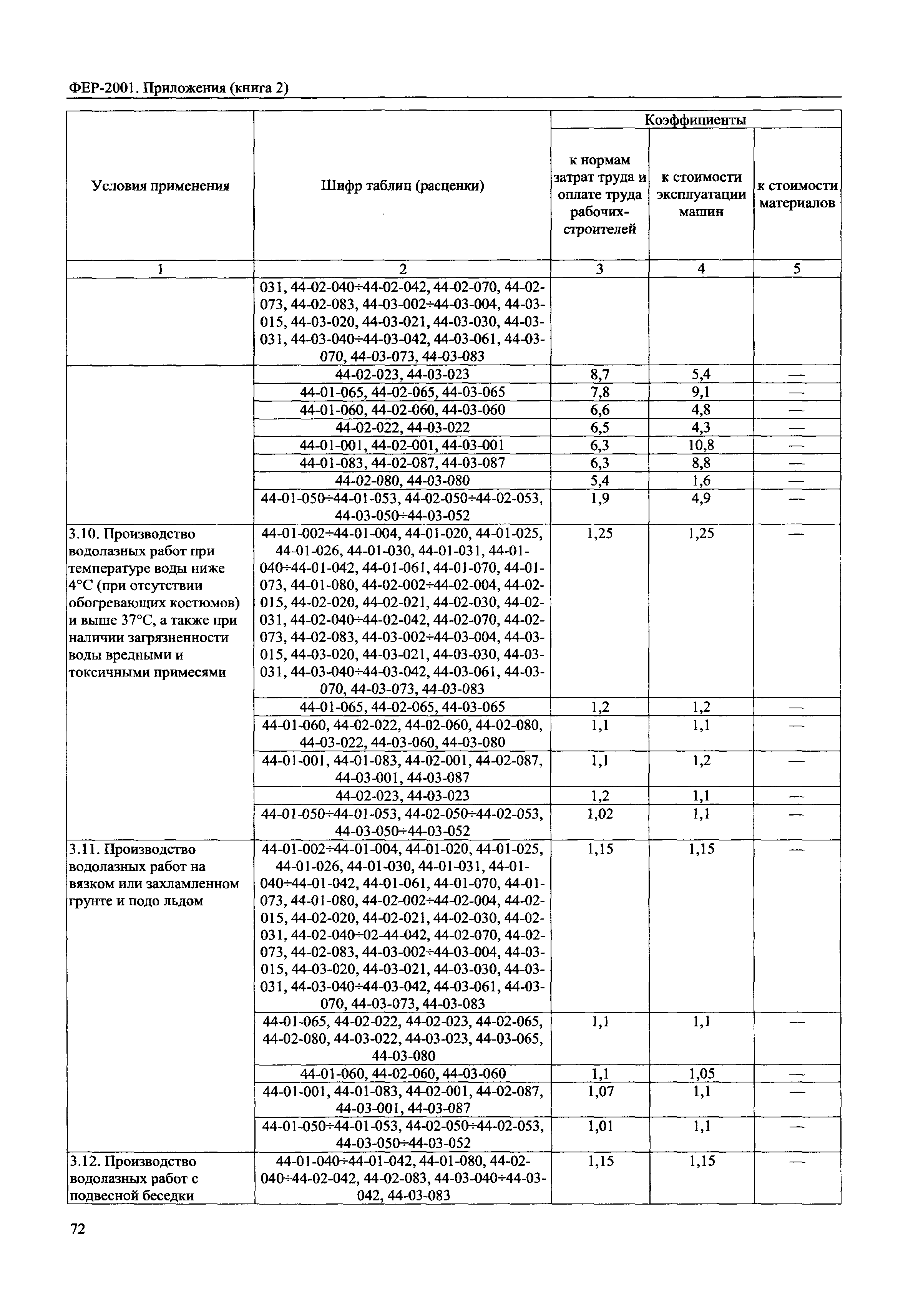 ФЕР 81-02-Пр(2)-2001