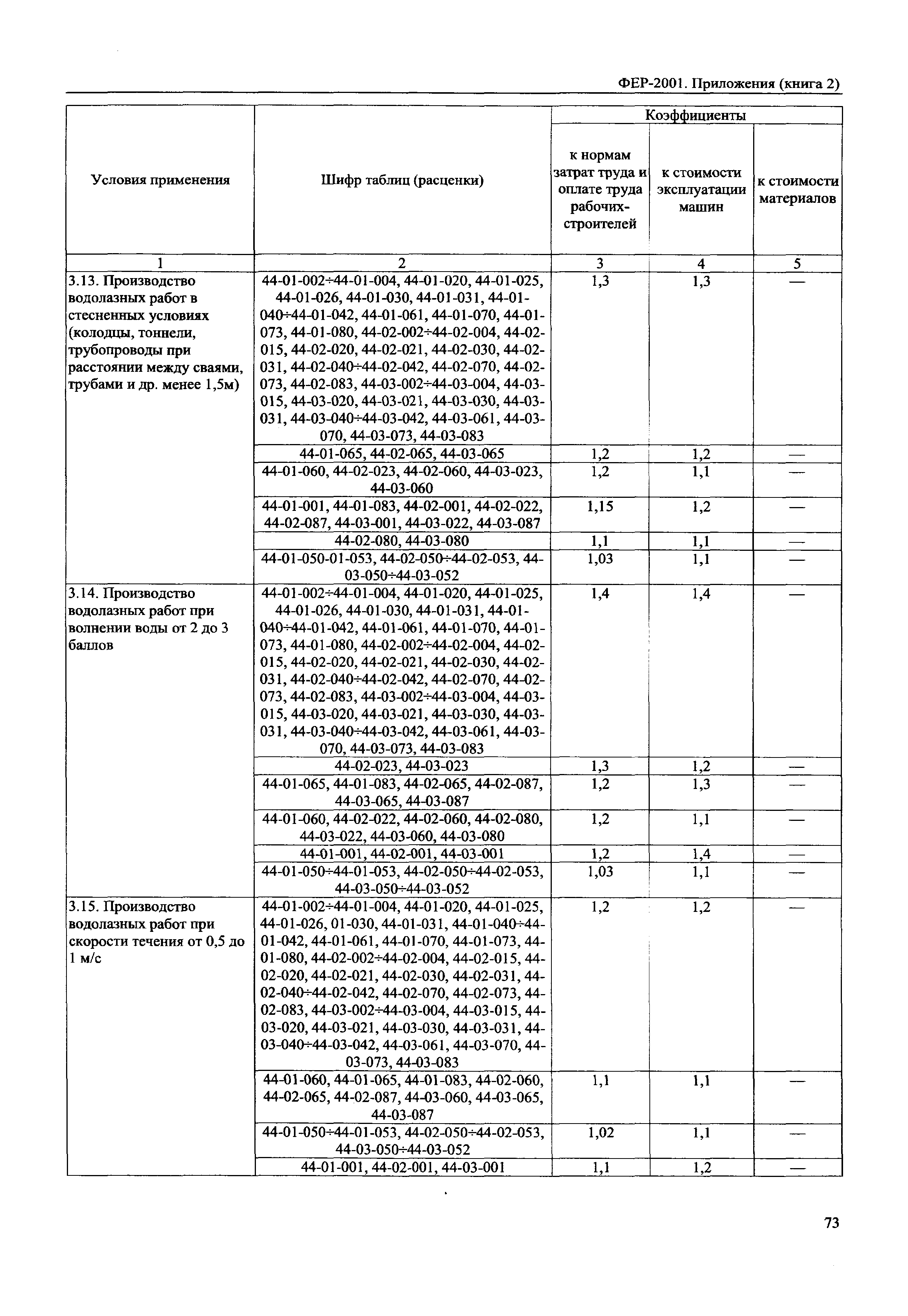 ФЕР 81-02-Пр(2)-2001