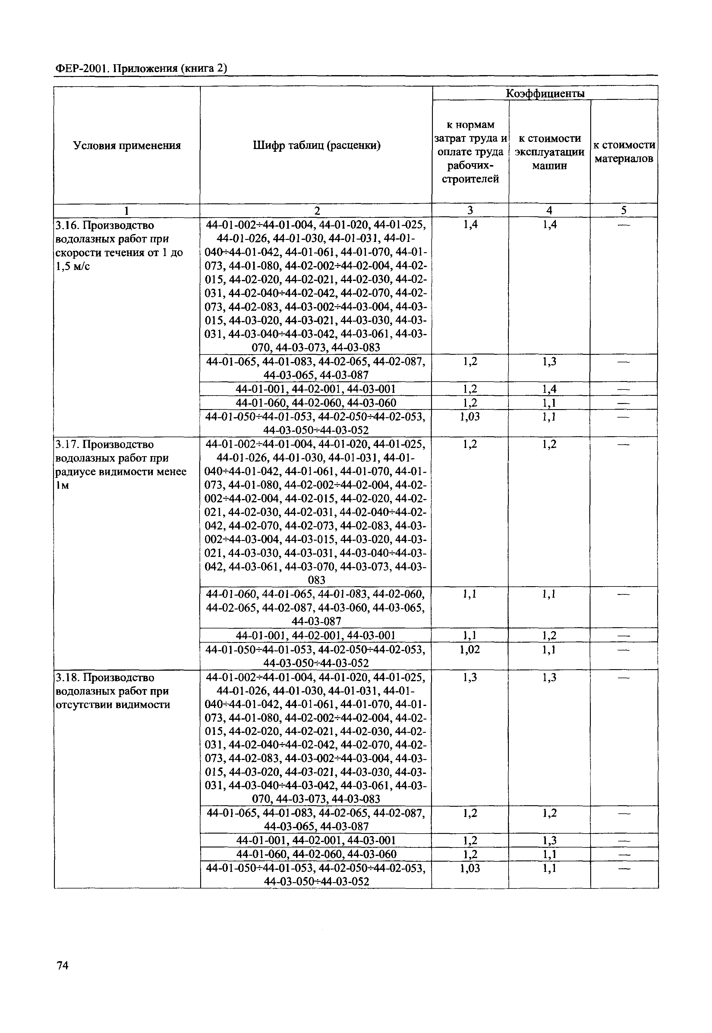 ФЕР 81-02-Пр(2)-2001