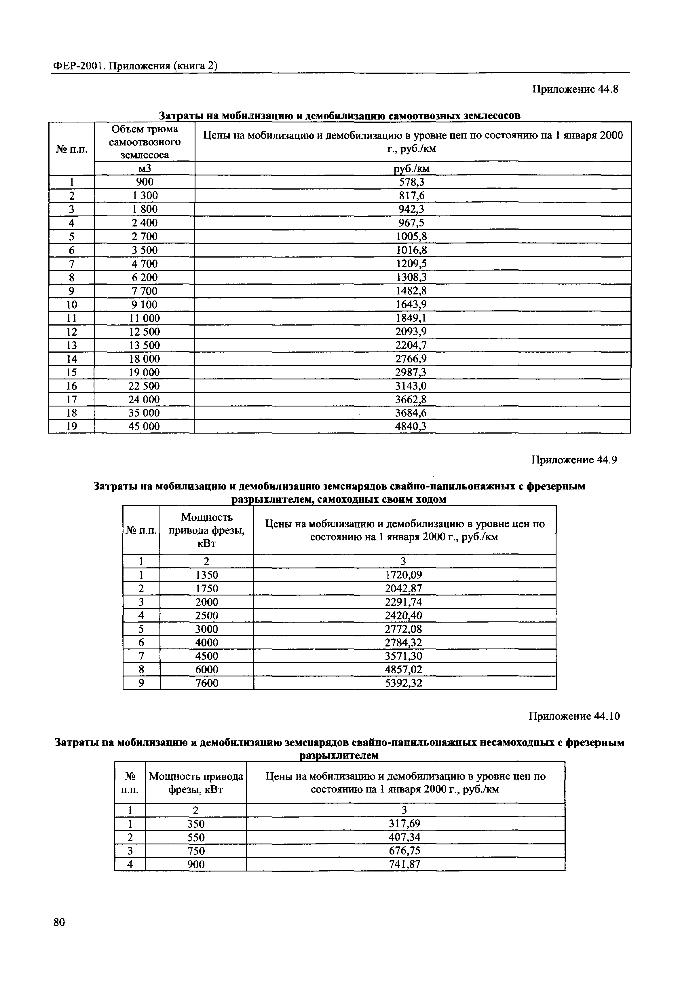 ФЕР 81-02-Пр(2)-2001