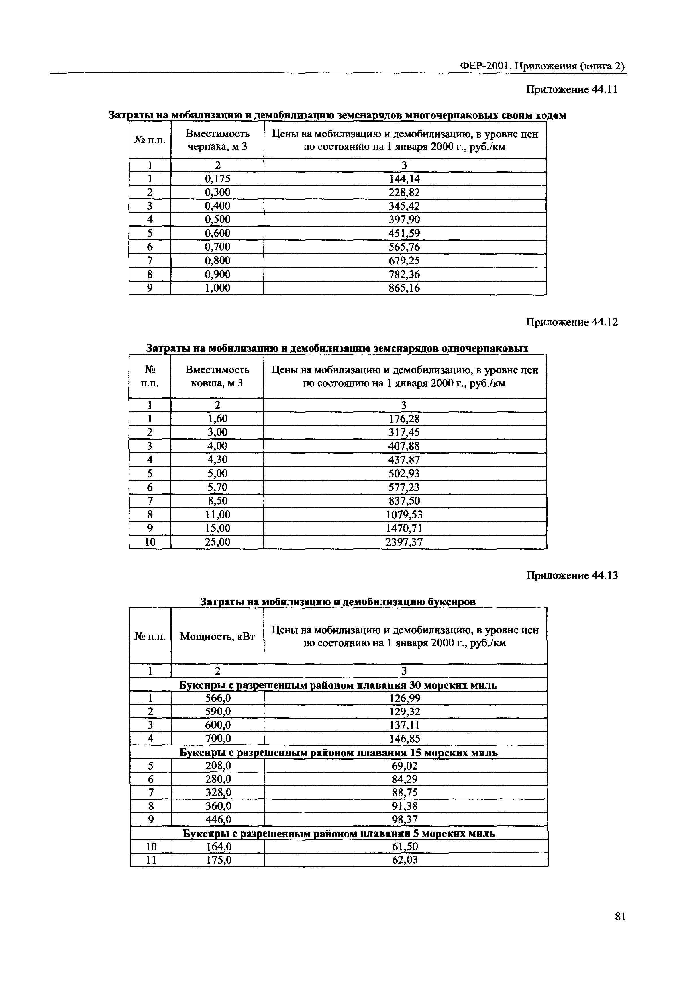 ФЕР 81-02-Пр(2)-2001