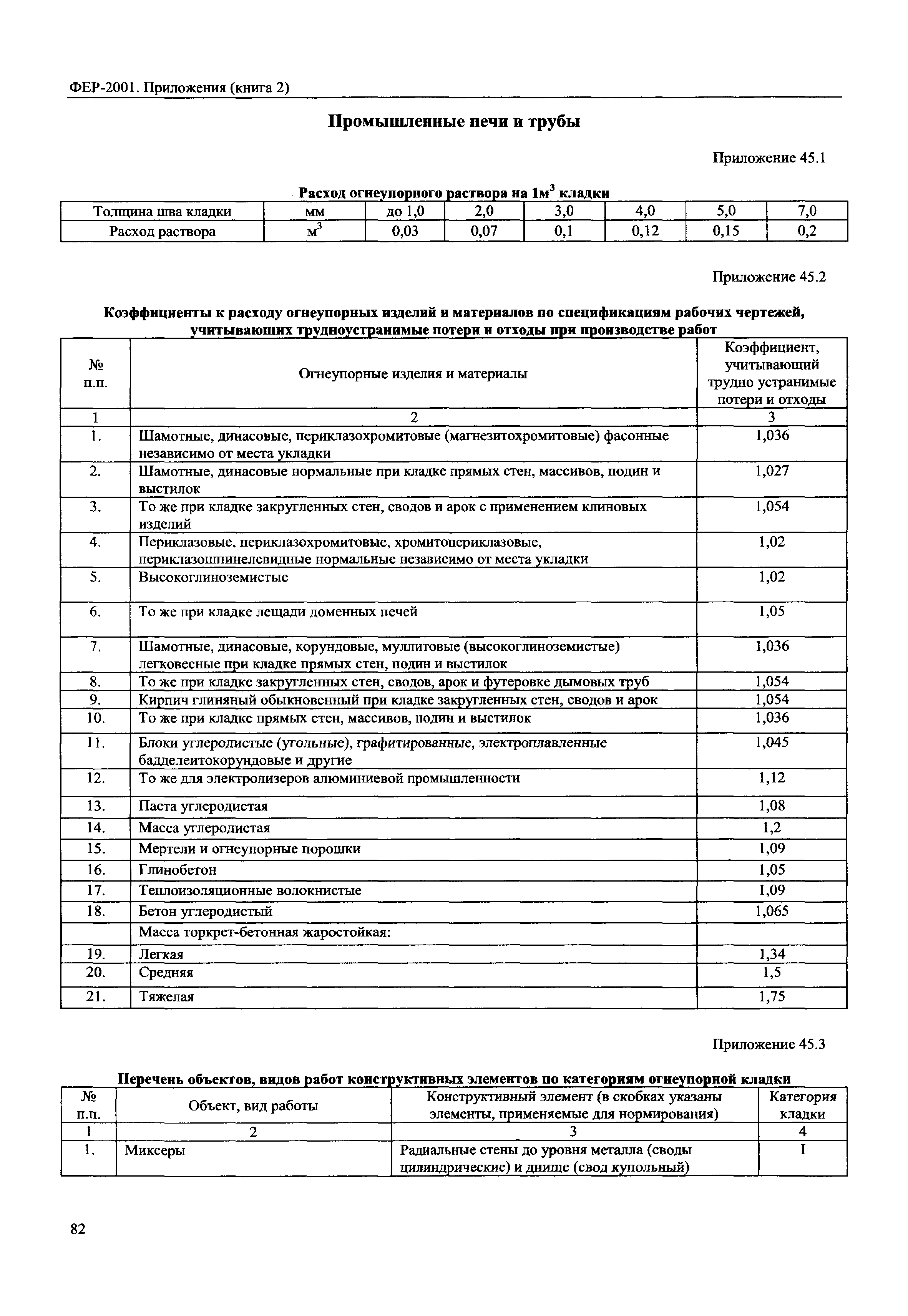 ФЕР 81-02-Пр(2)-2001