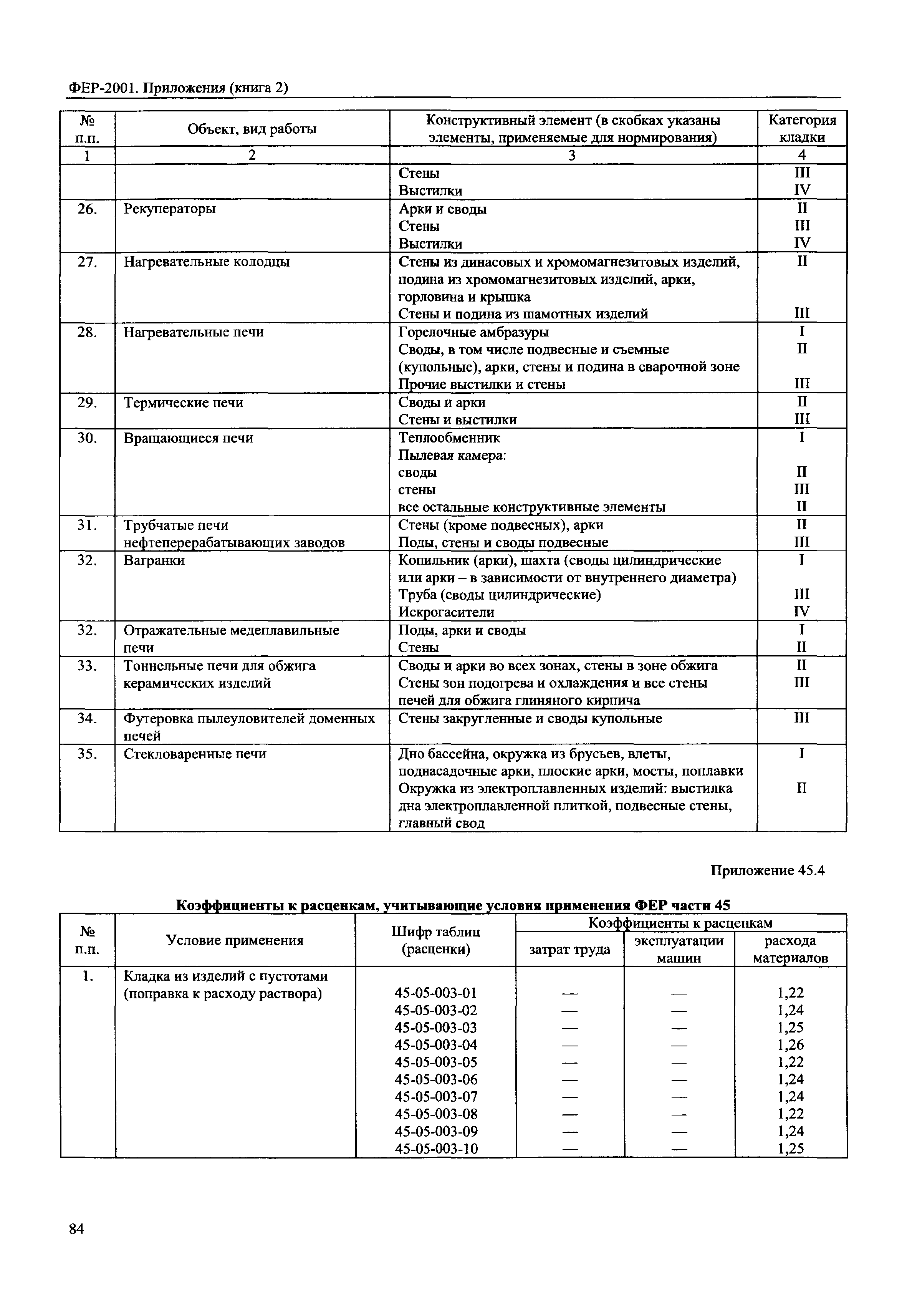 ФЕР 81-02-Пр(2)-2001