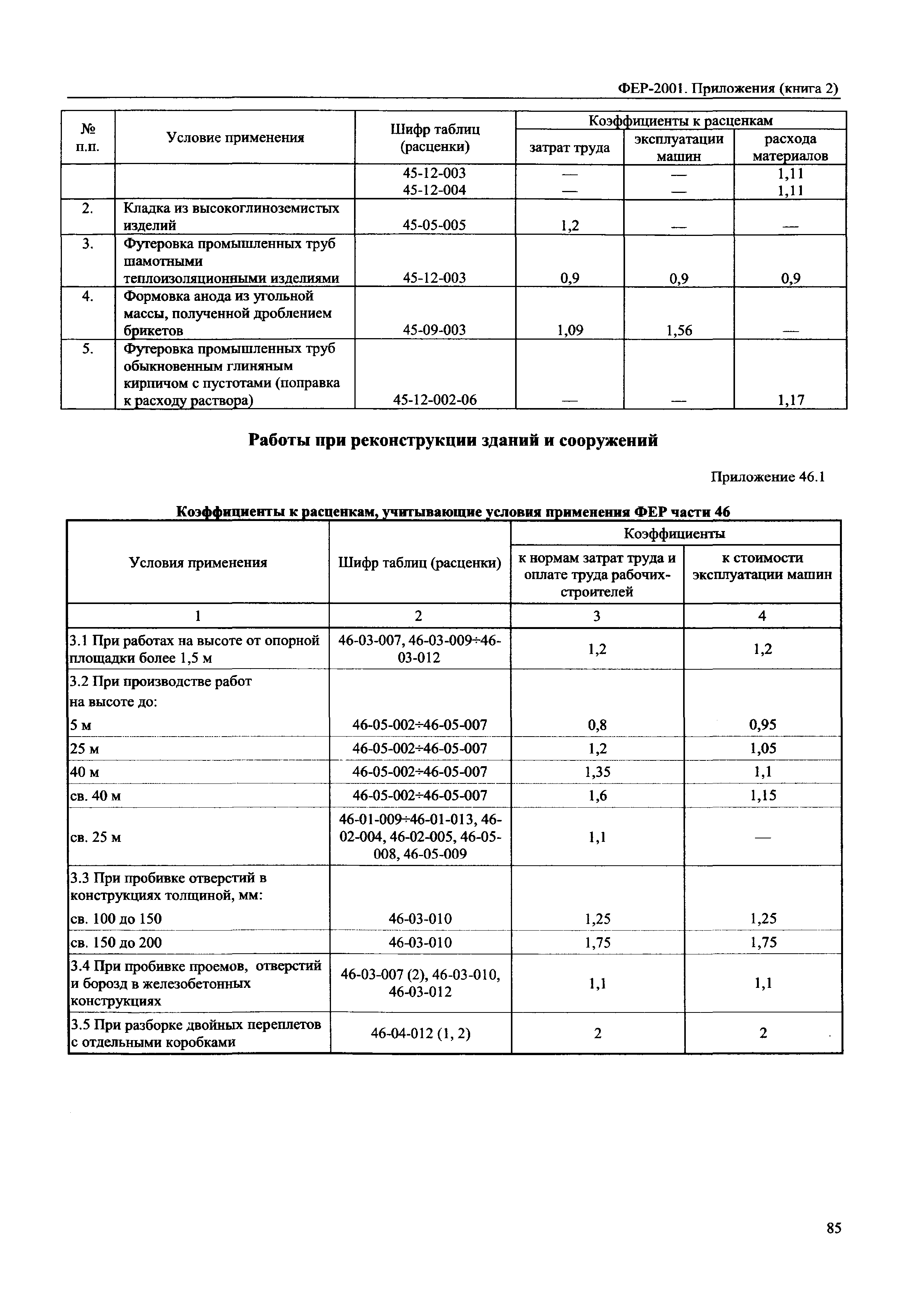 ФЕР 81-02-Пр(2)-2001