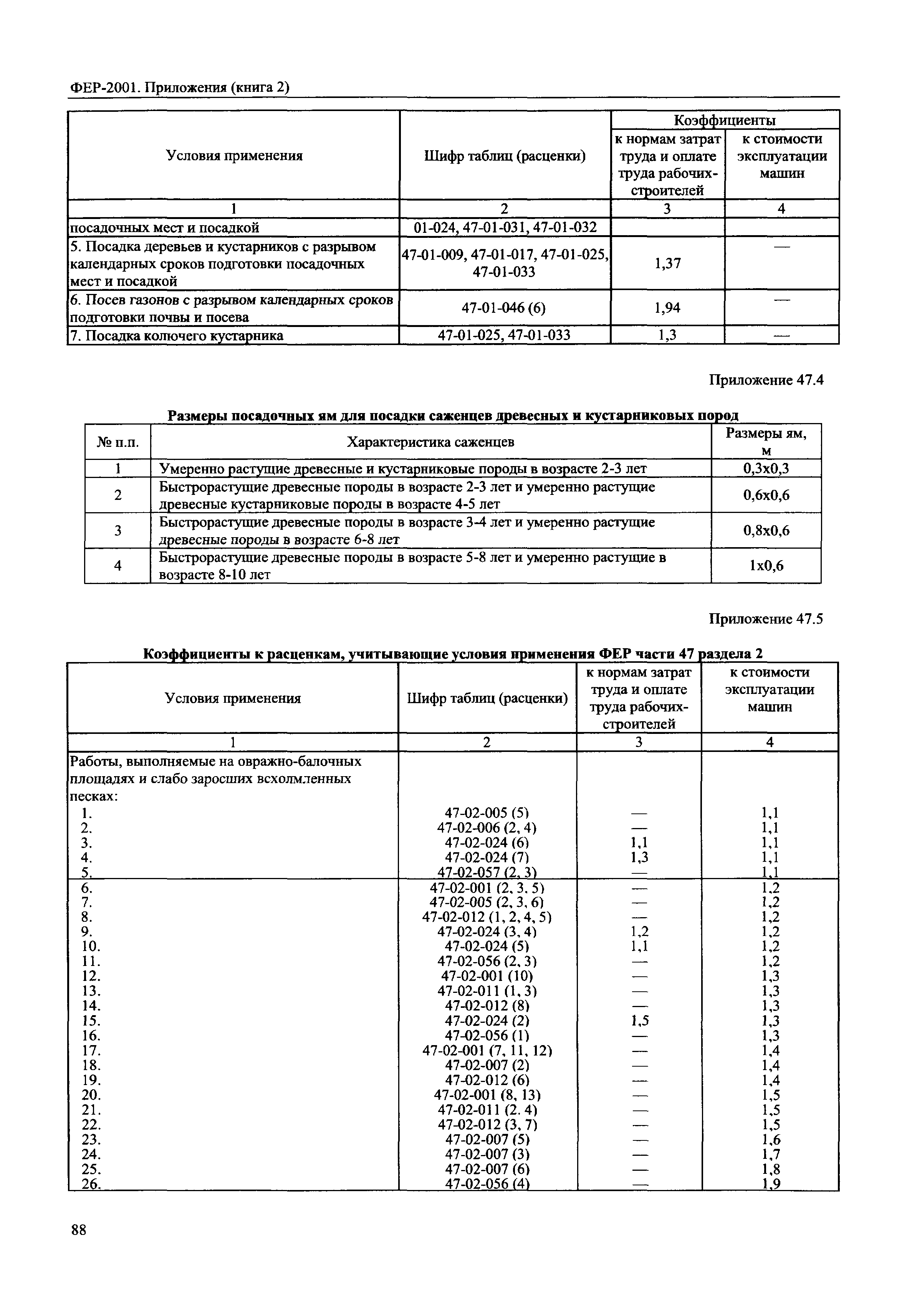 ФЕР 81-02-Пр(2)-2001