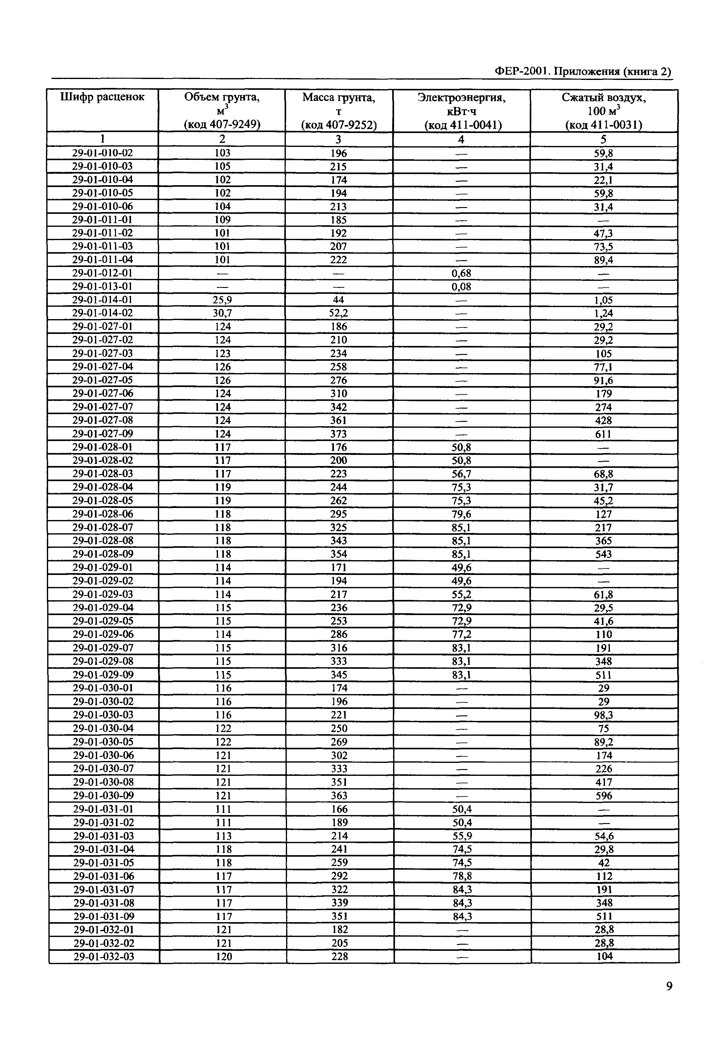 ФЕР 81-02-Пр(2)-2001