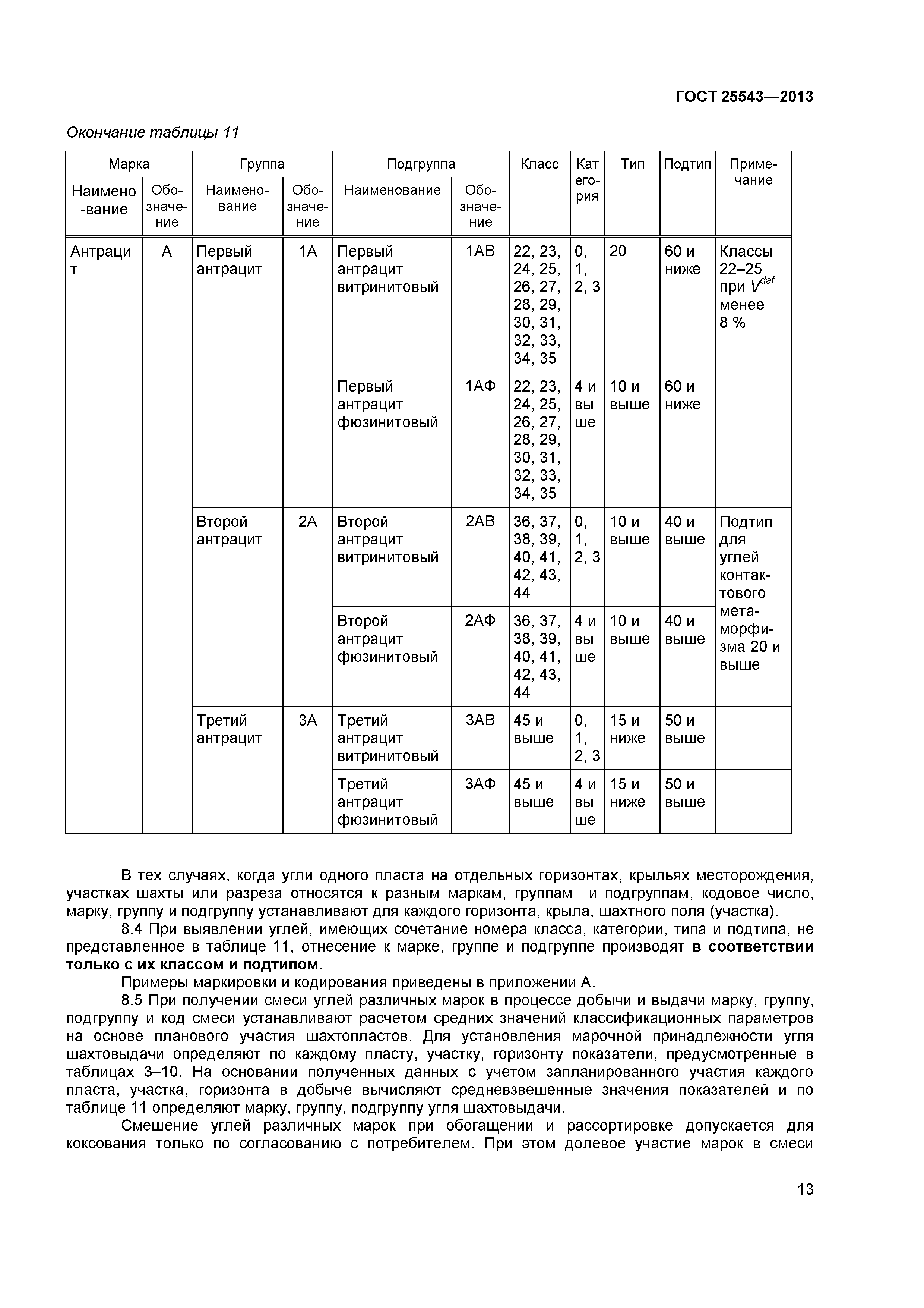 ГОСТ 25543-2013