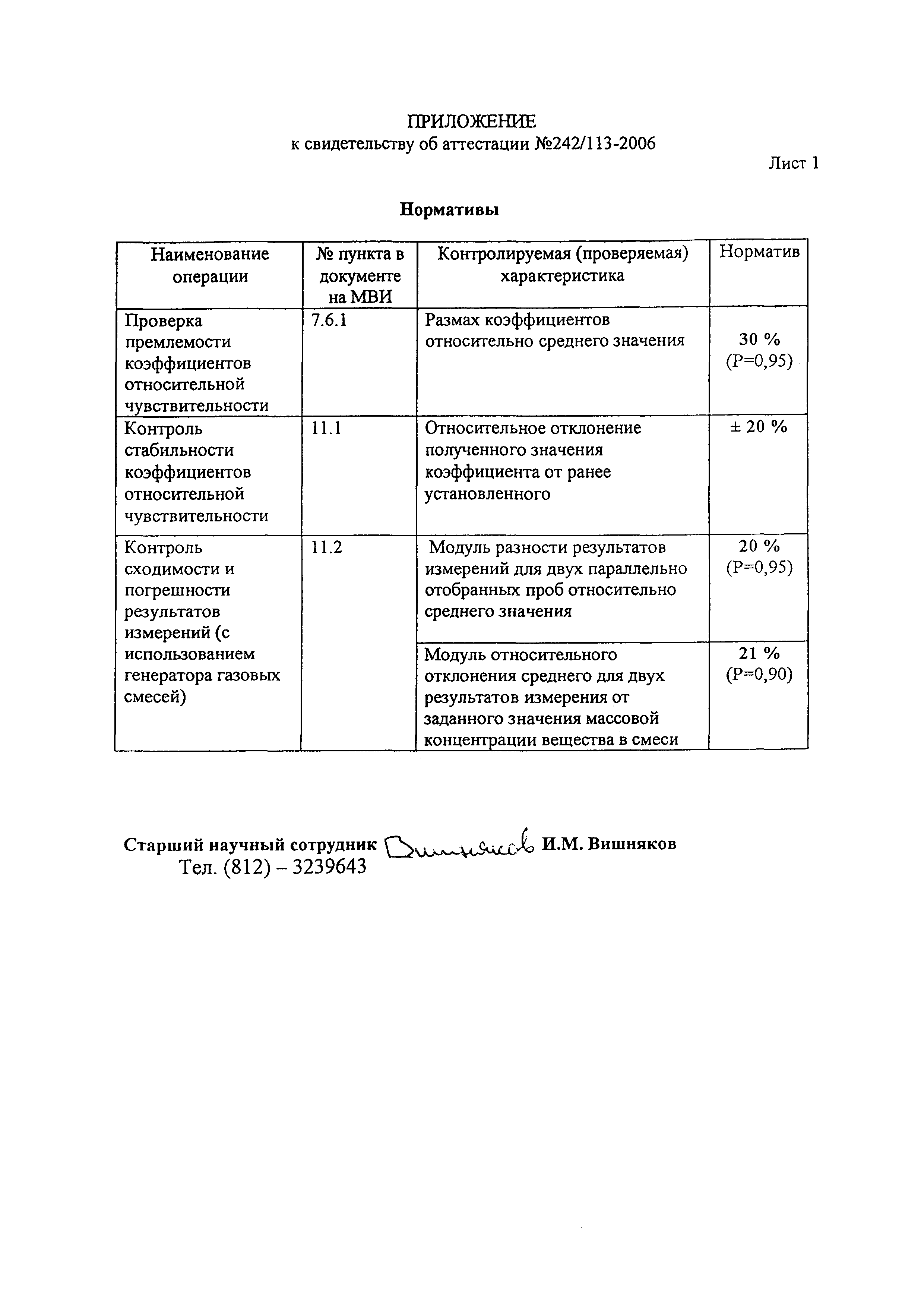 М-МВИ 183-06