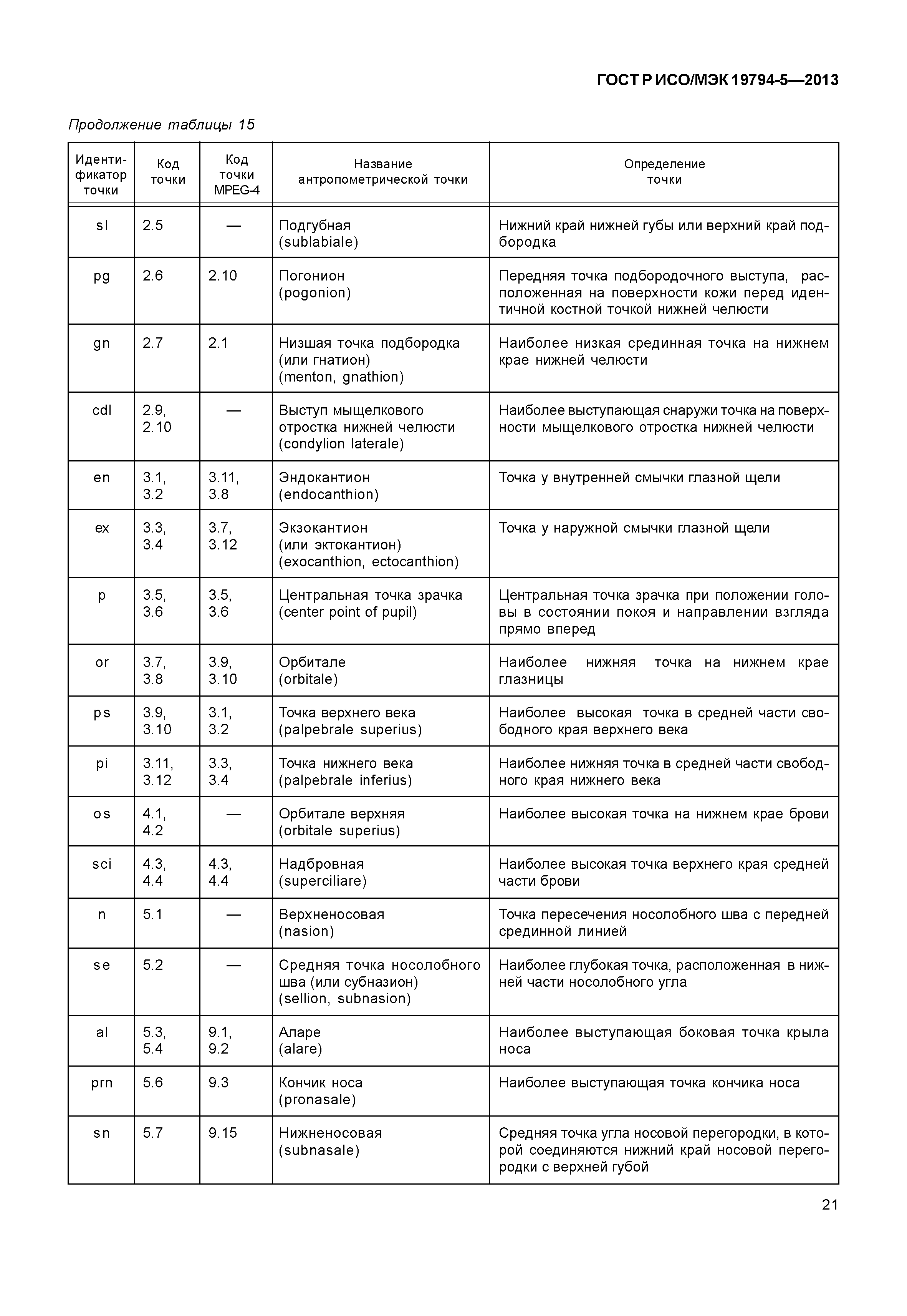 ГОСТ Р ИСО/МЭК 19794-5-2013