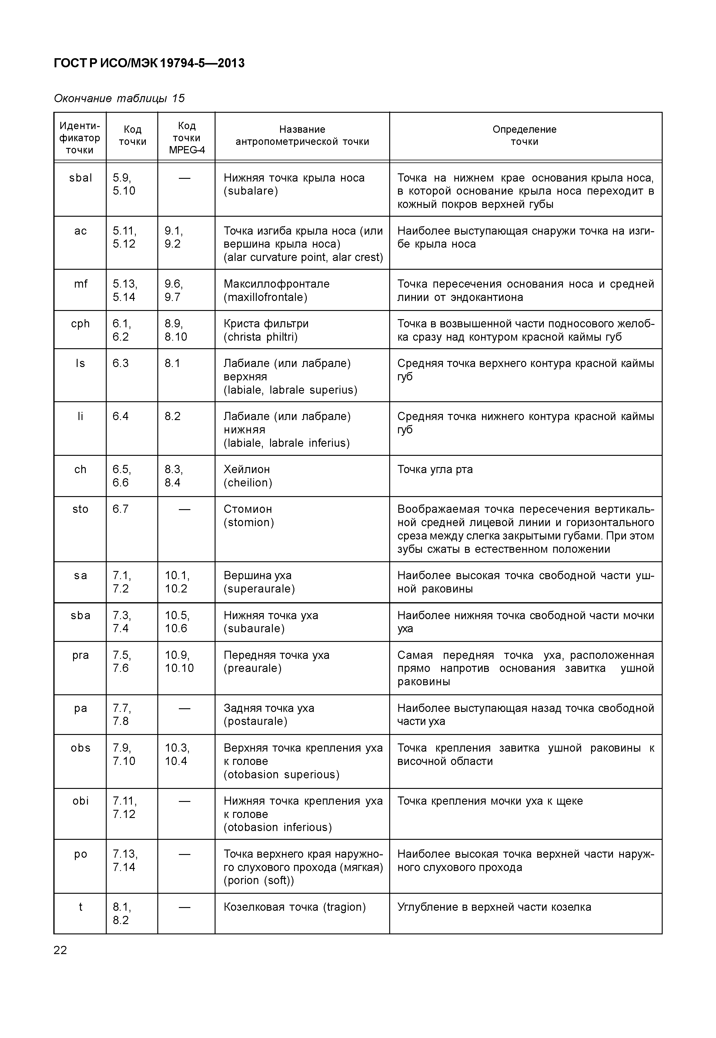 ГОСТ Р ИСО/МЭК 19794-5-2013