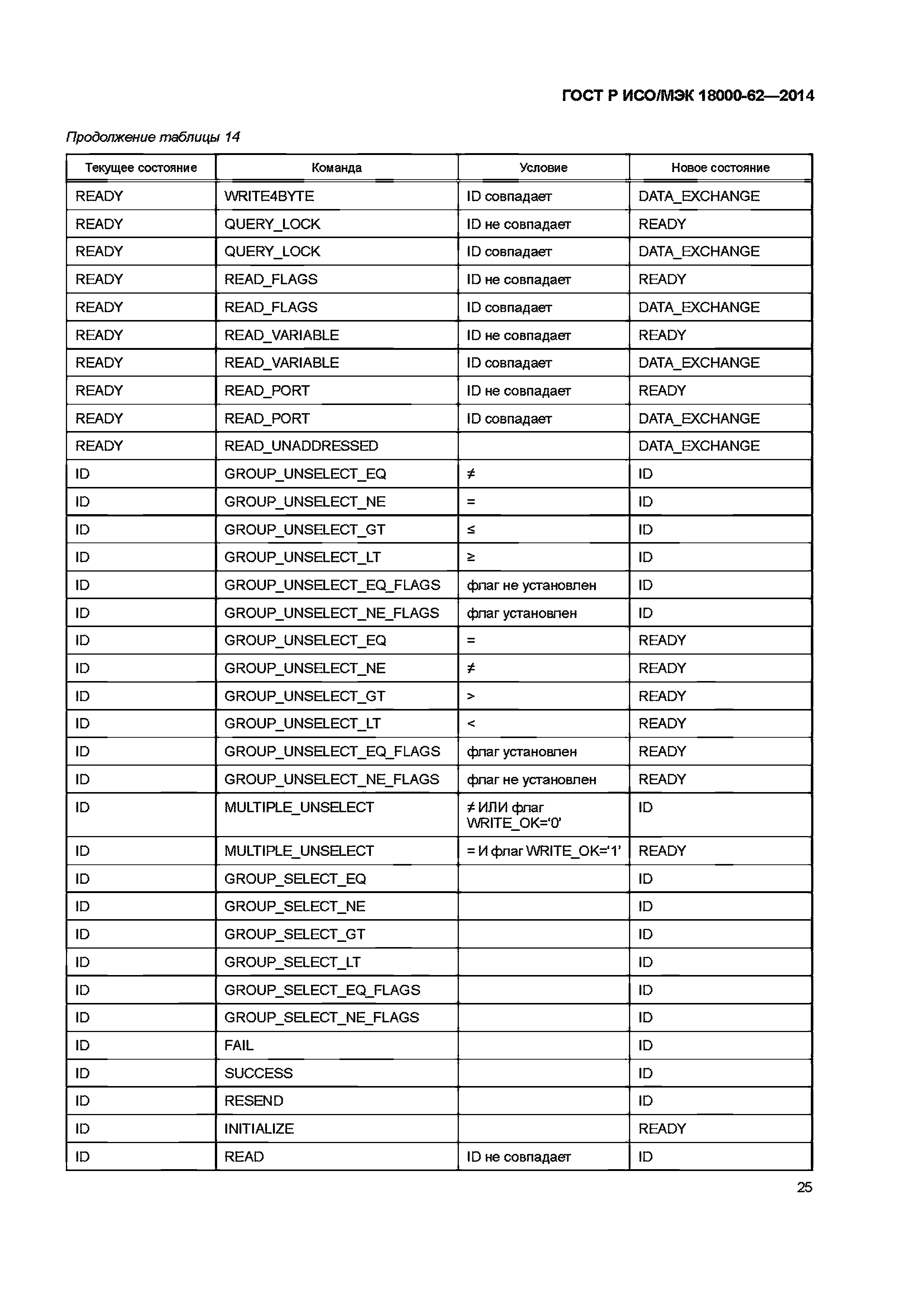 ГОСТ Р ИСО/МЭК 18000-62-2014