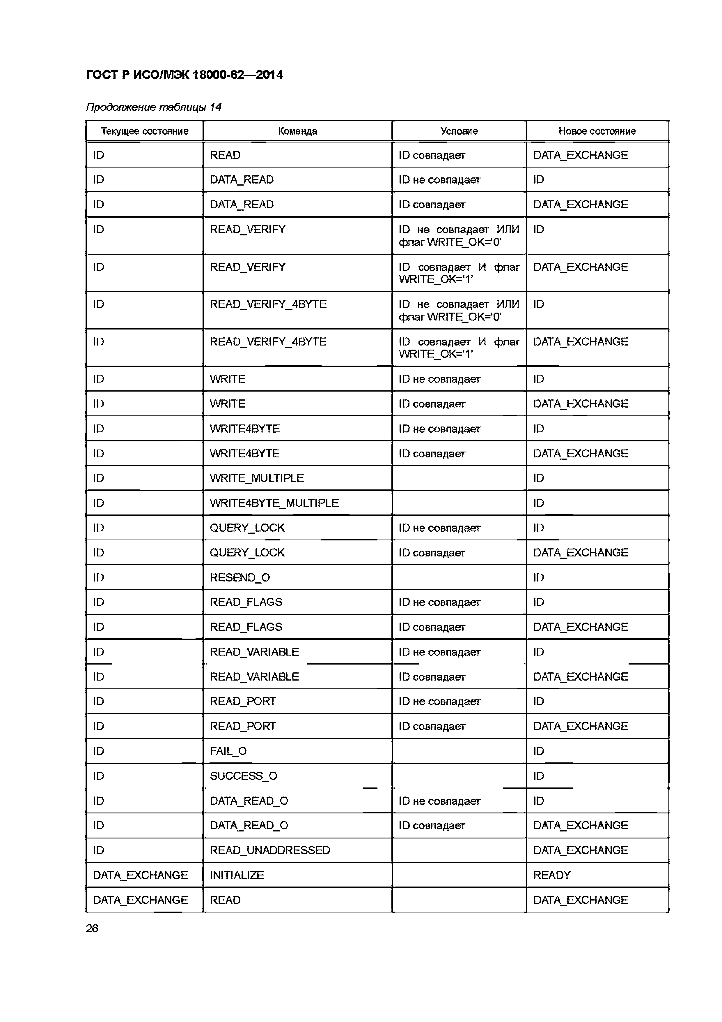 ГОСТ Р ИСО/МЭК 18000-62-2014