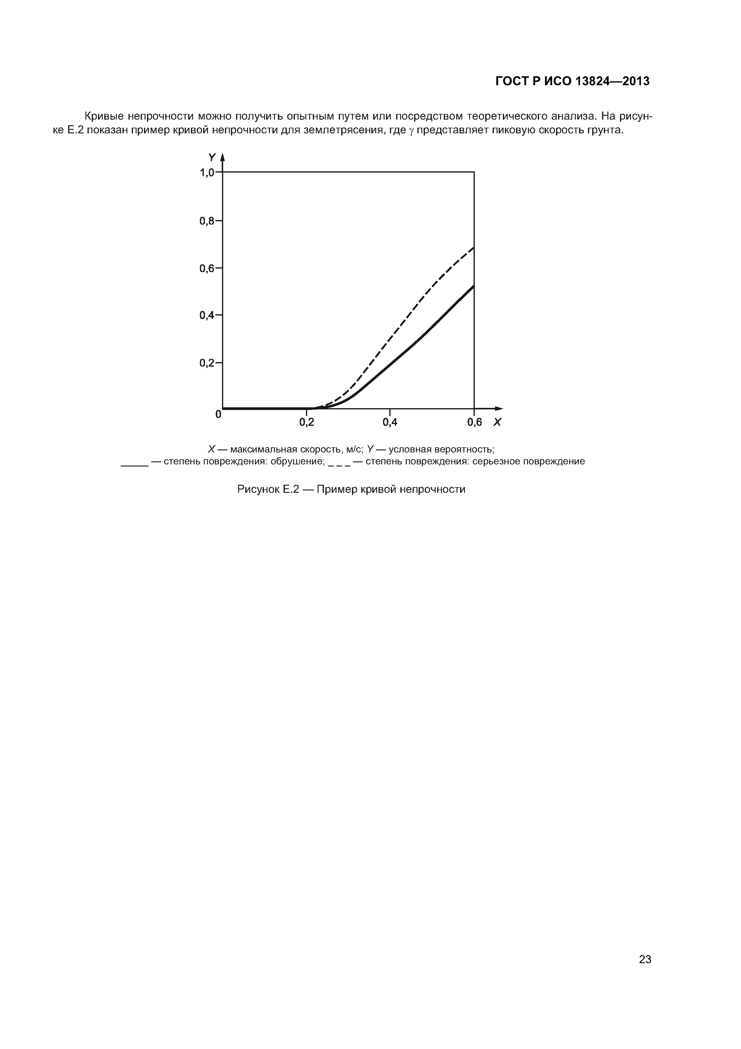 ГОСТ Р ИСО 13824-2013