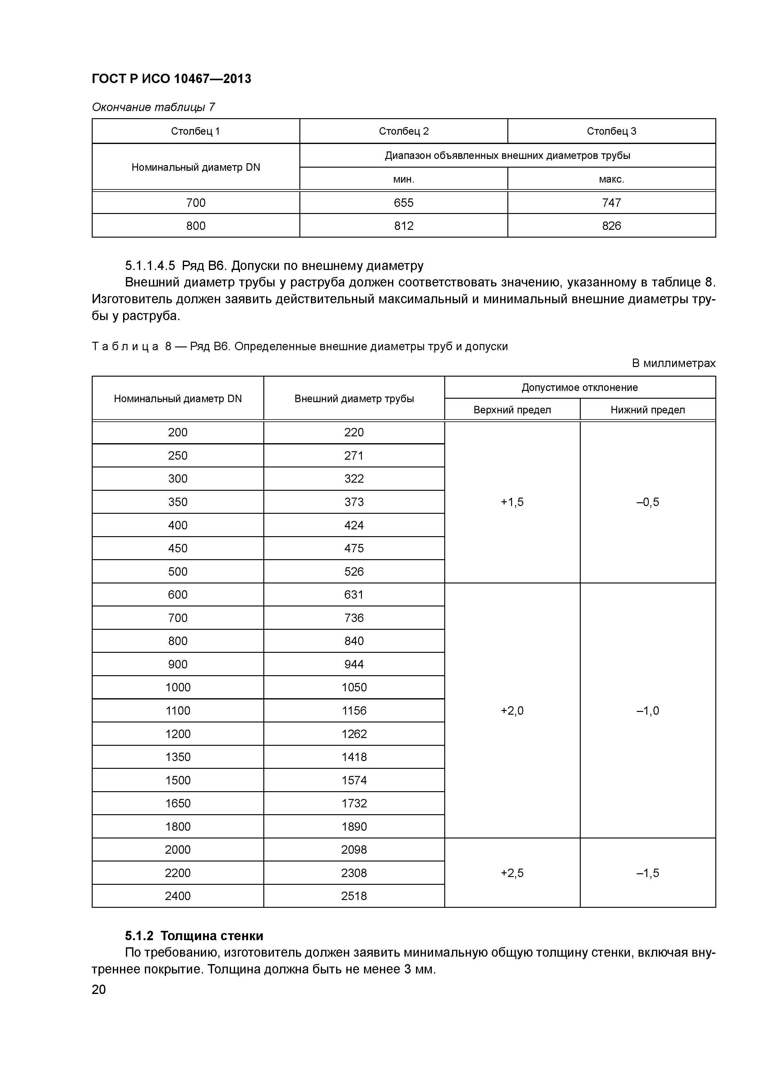 ГОСТ Р ИСО 10467-2013