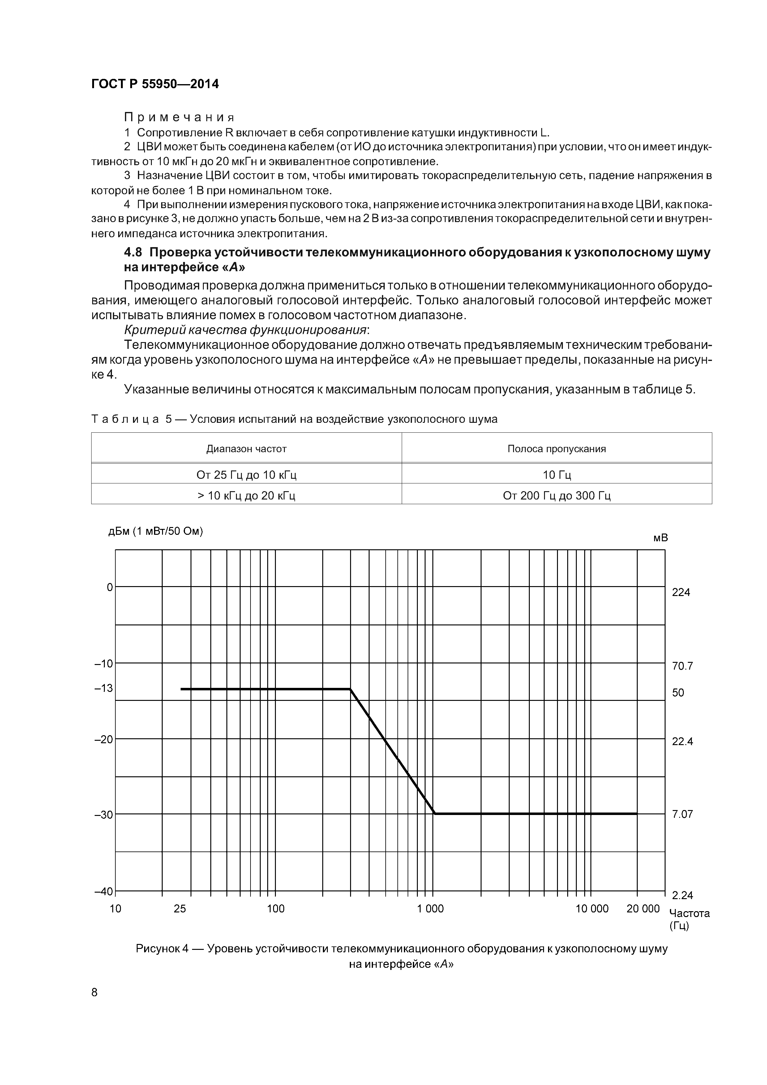 ГОСТ Р 55950-2014