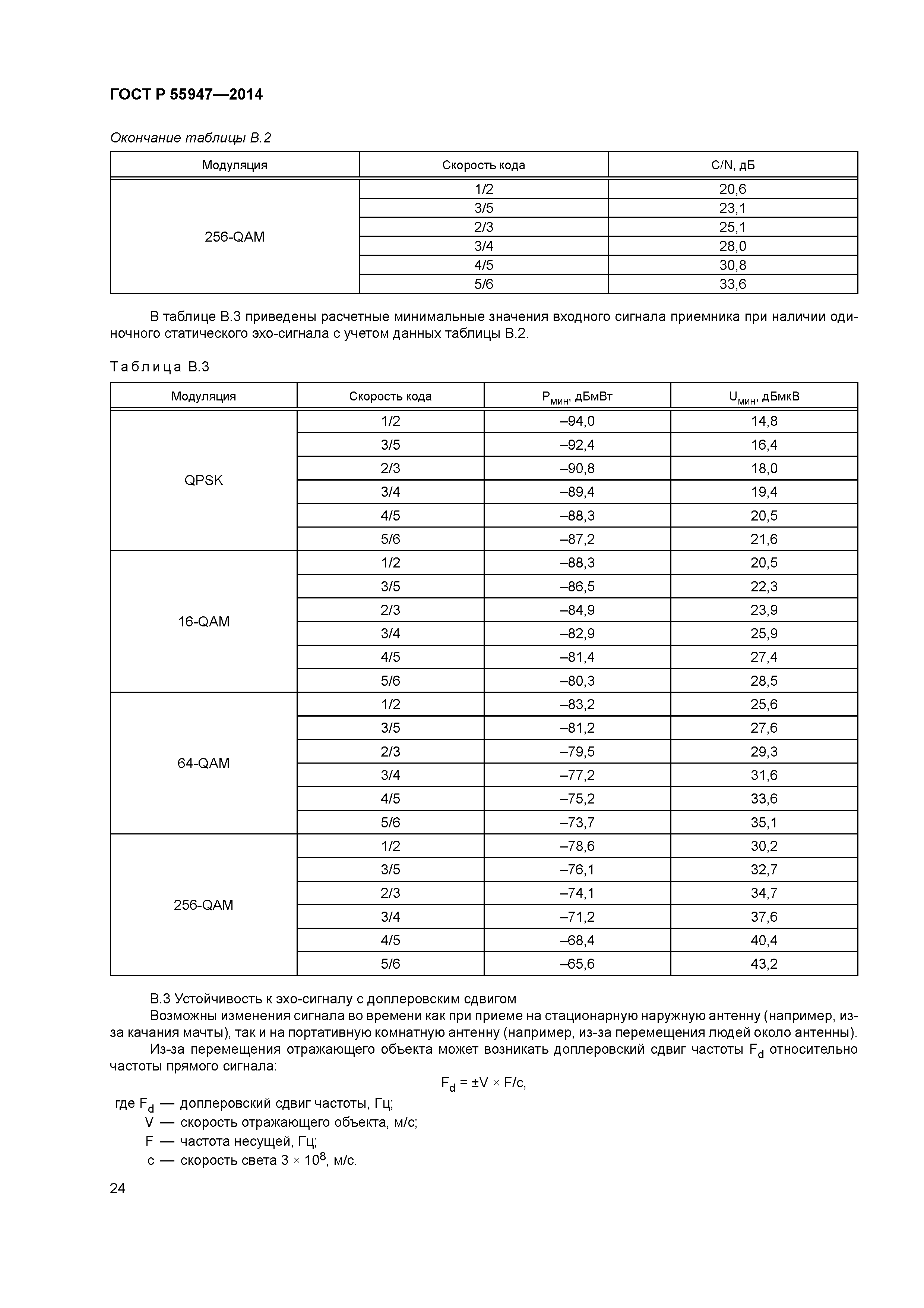 ГОСТ Р 55947-2014