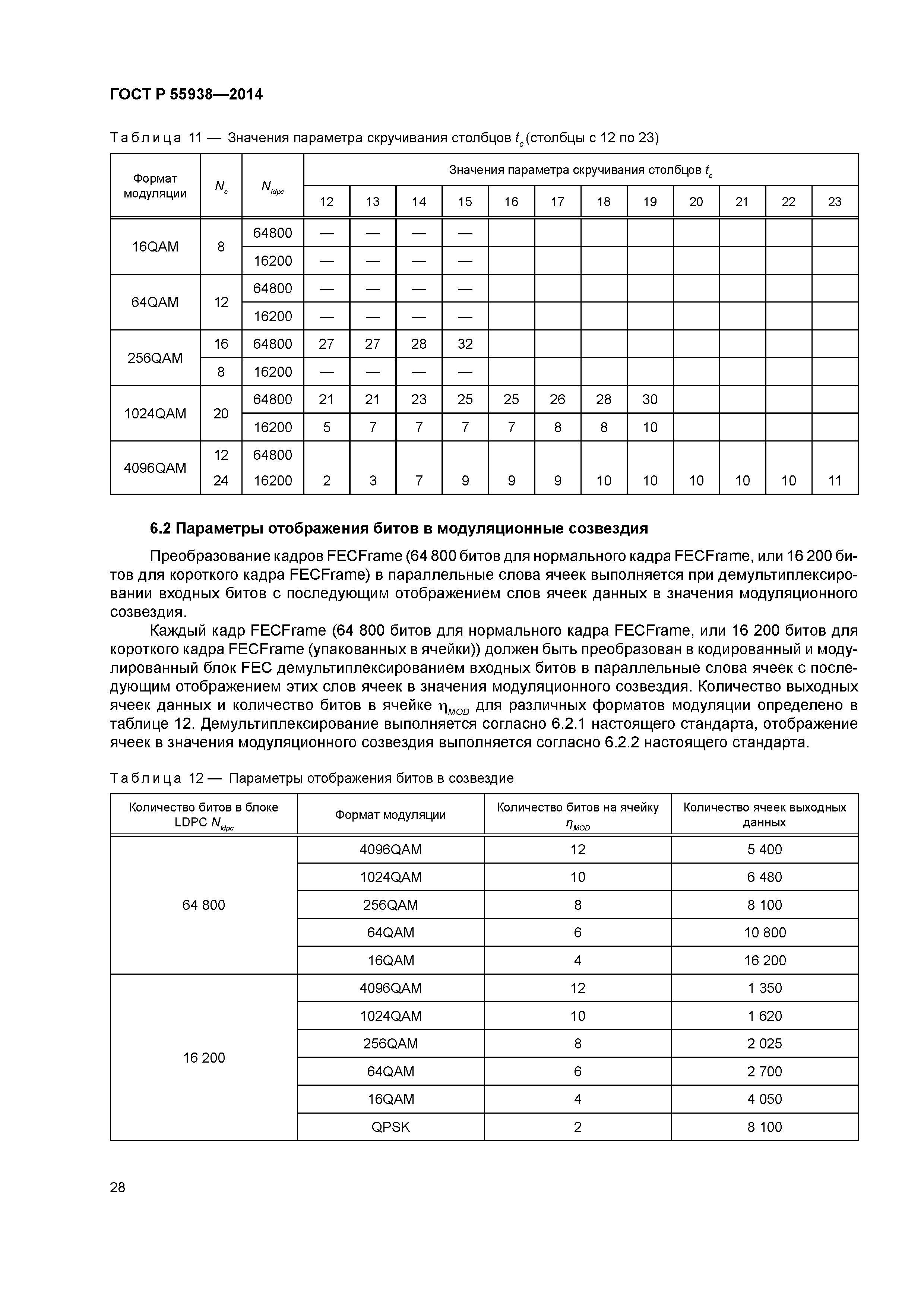 ГОСТ Р 55938-2014