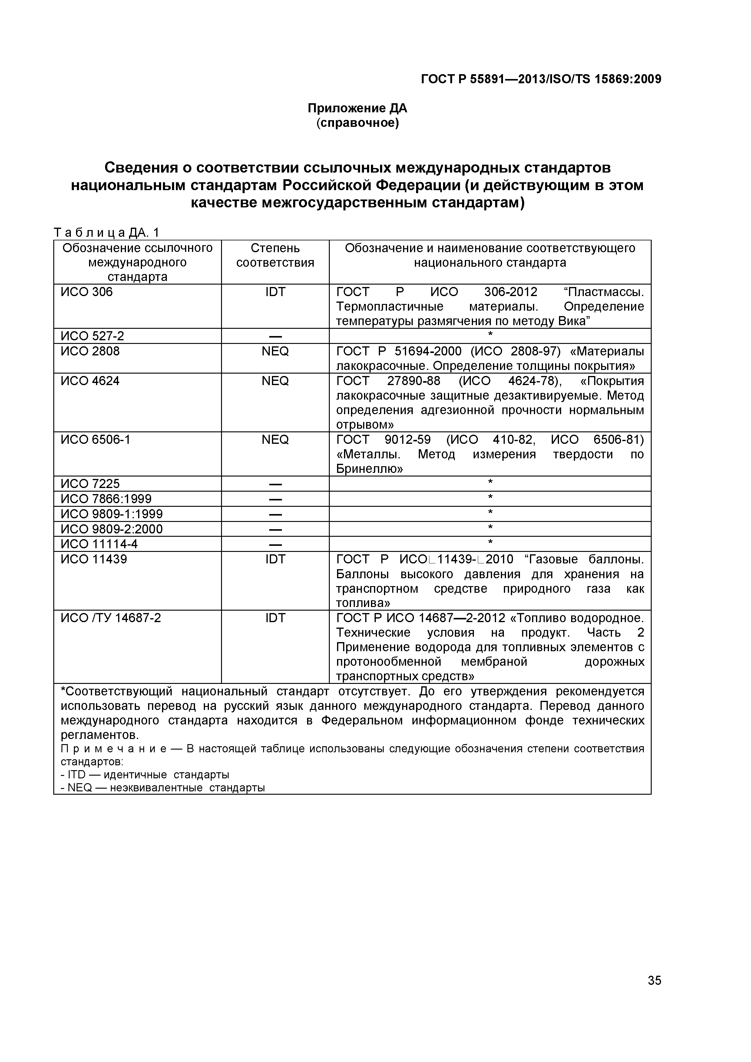 ГОСТ Р 55891-2013