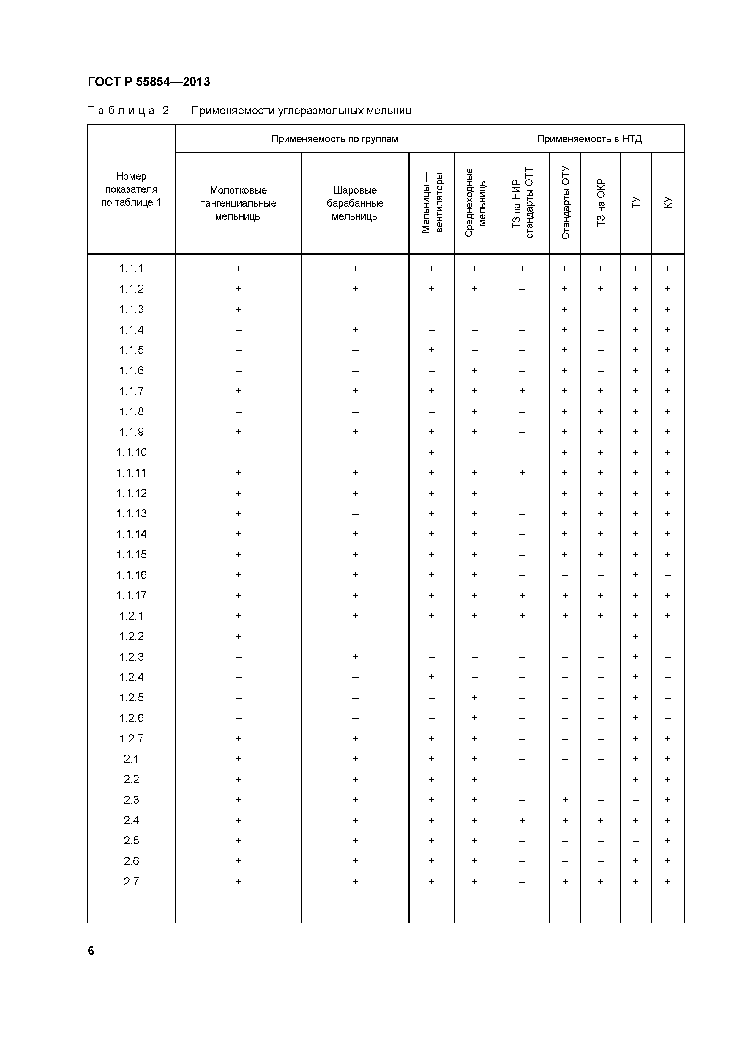 ГОСТ Р 55854-2013