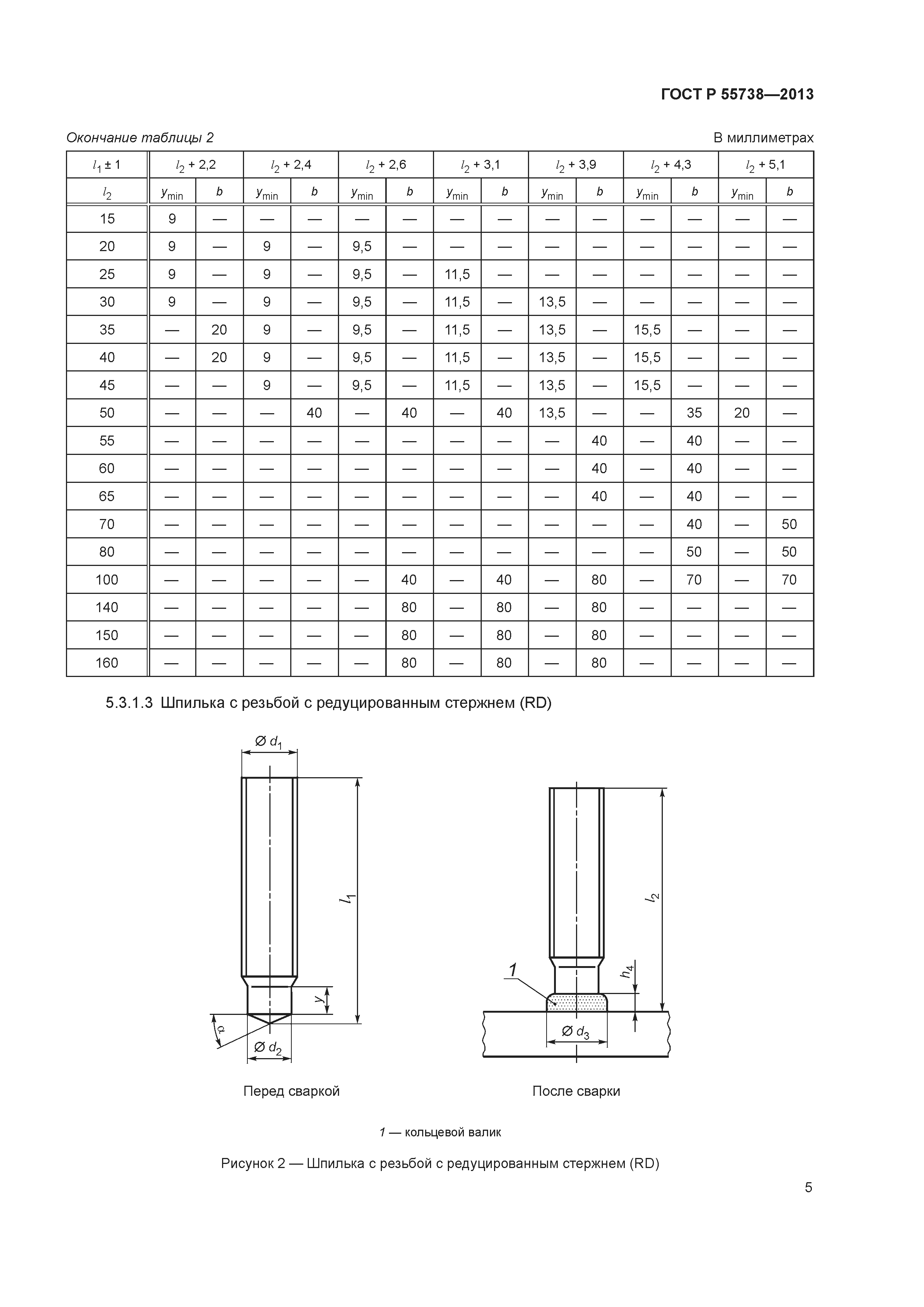 ГОСТ Р 55738-2013