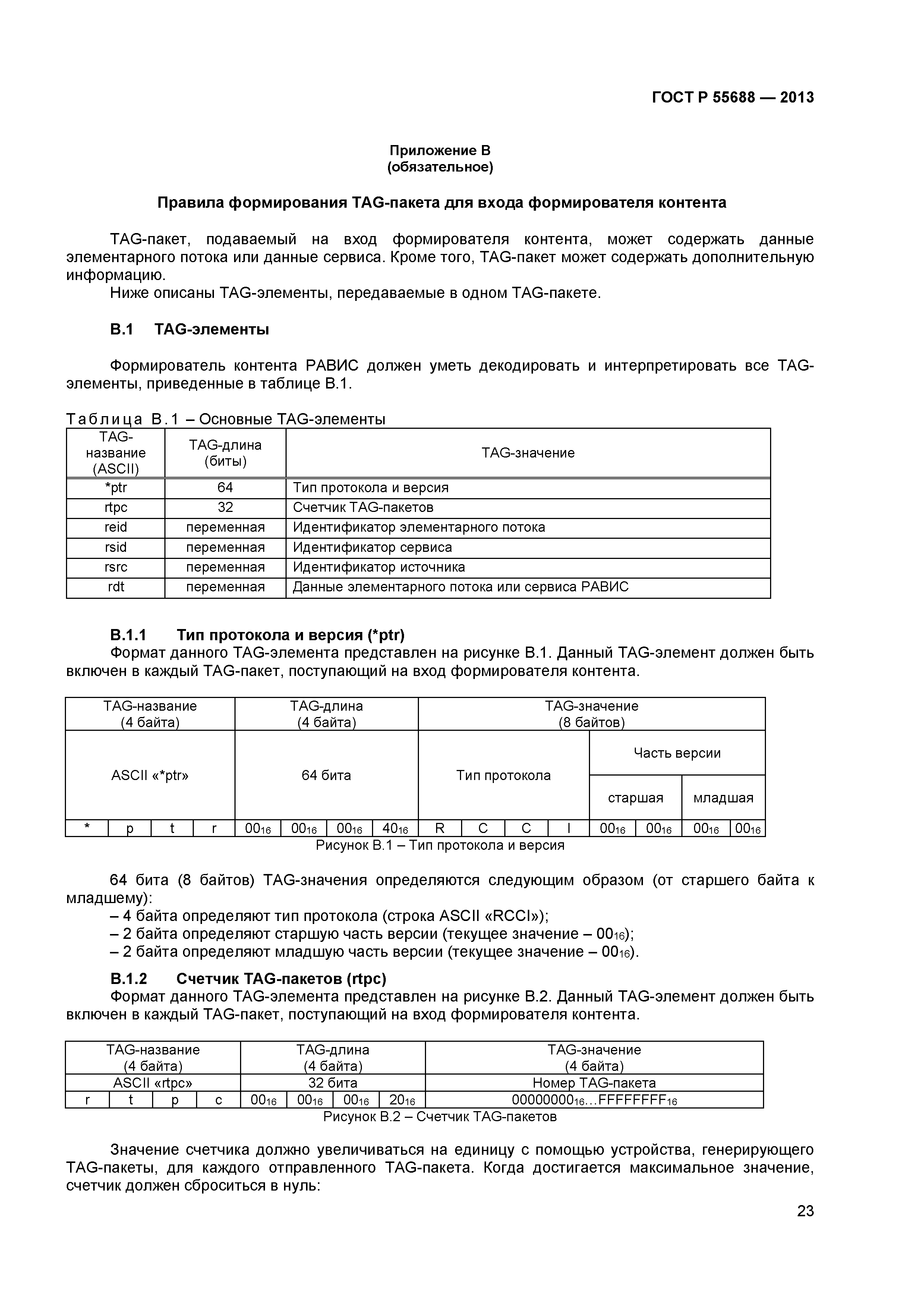 ГОСТ Р 55688-2013